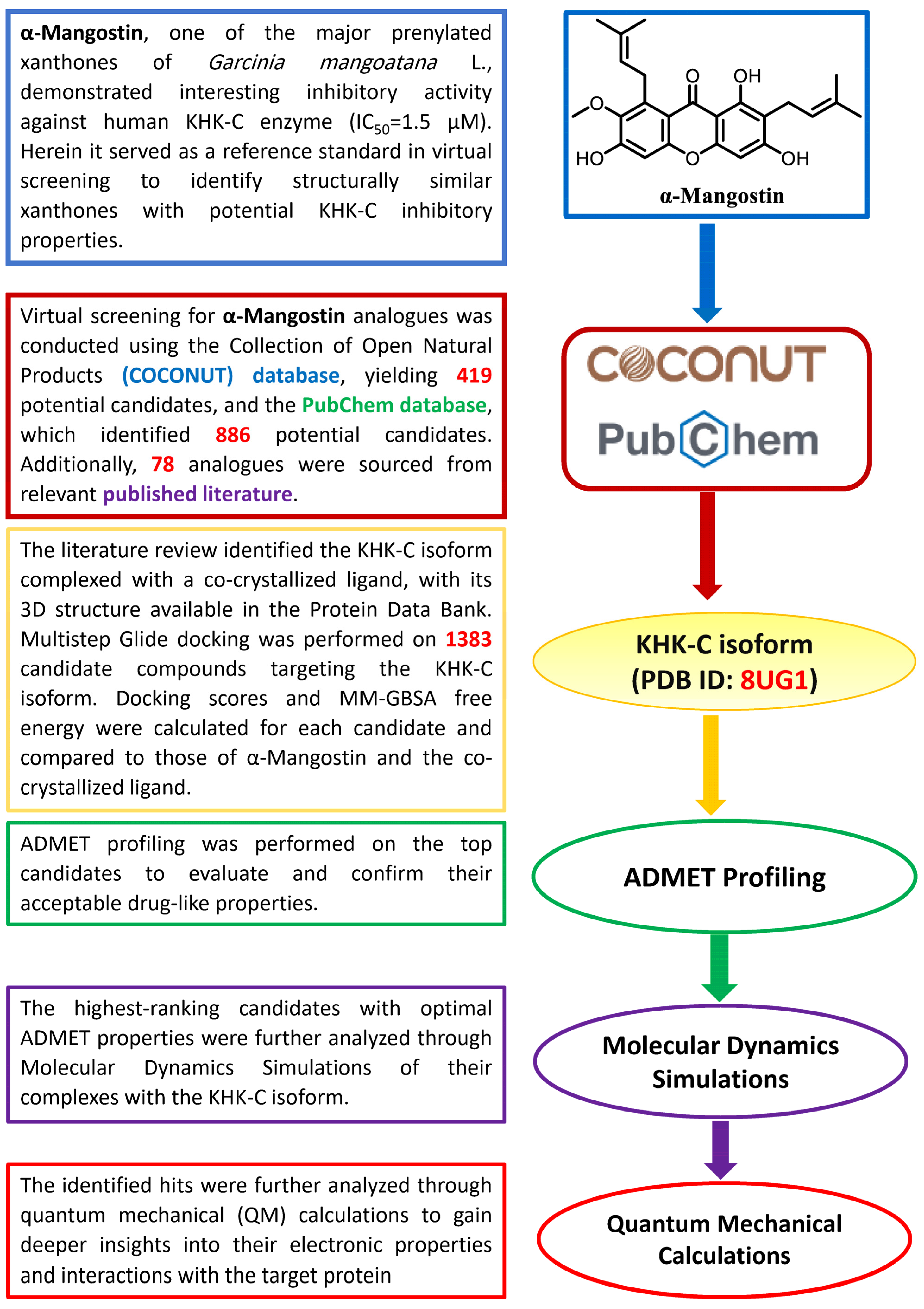 Pharmaceuticals 18 00126 g003