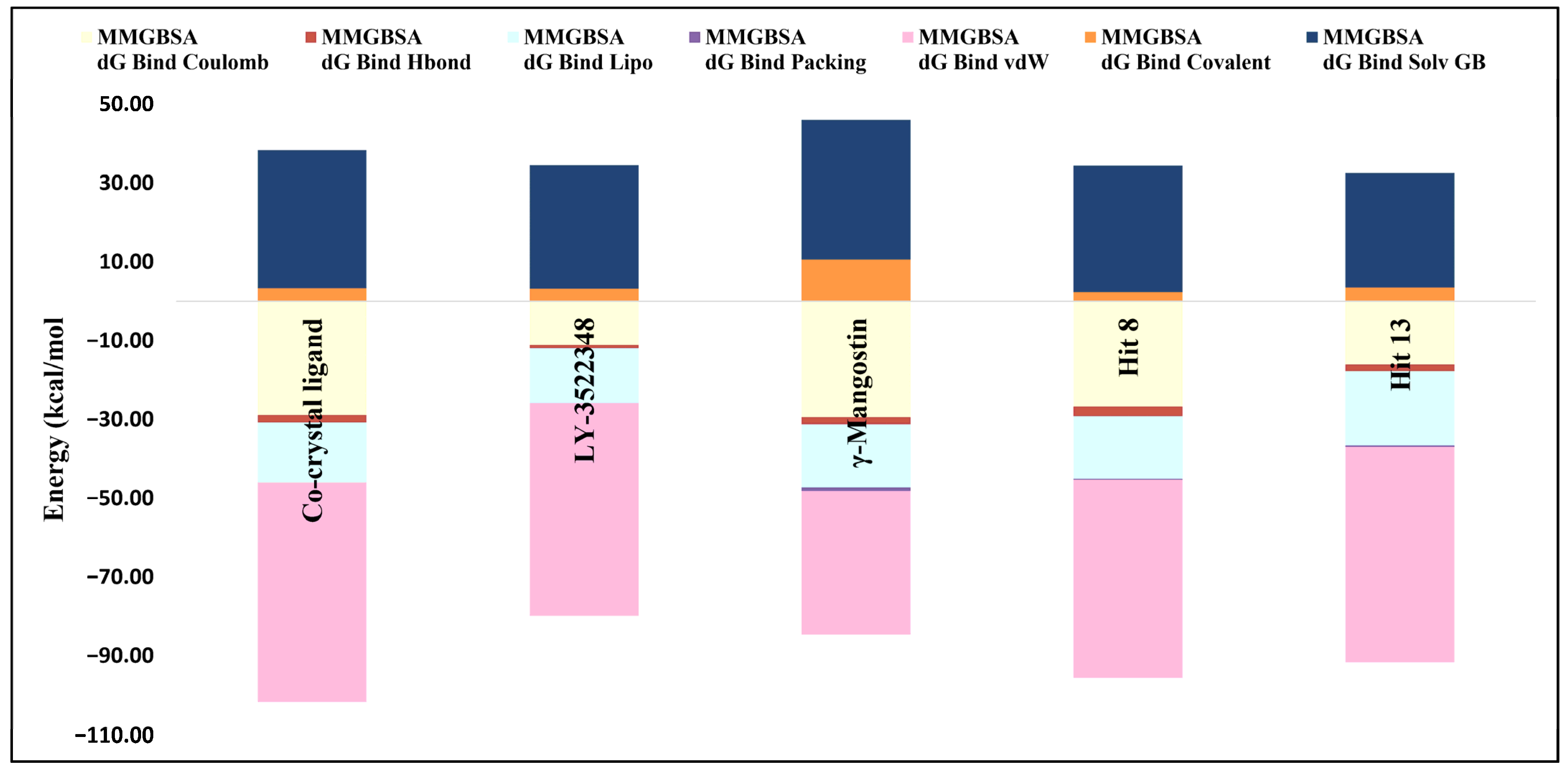 Pharmaceuticals 18 00126 g010
