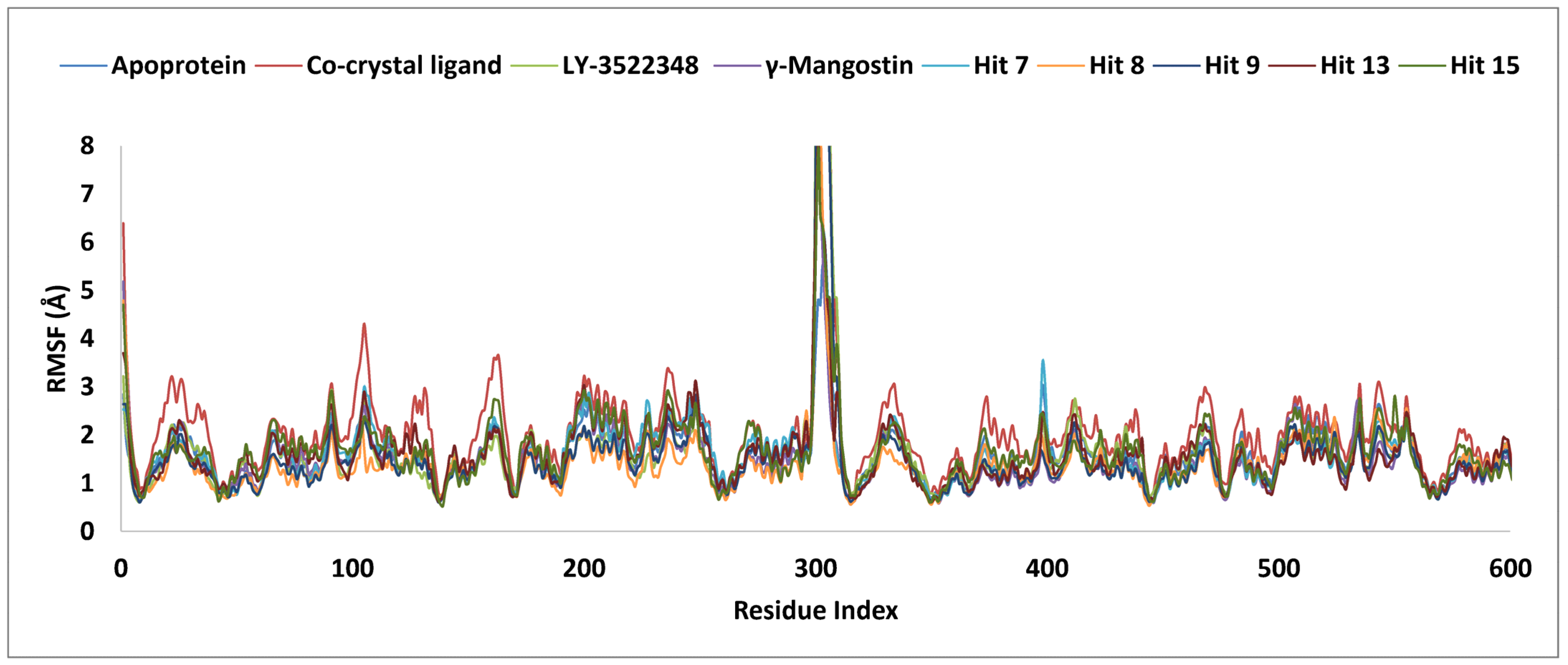 Pharmaceuticals 18 00126 g012