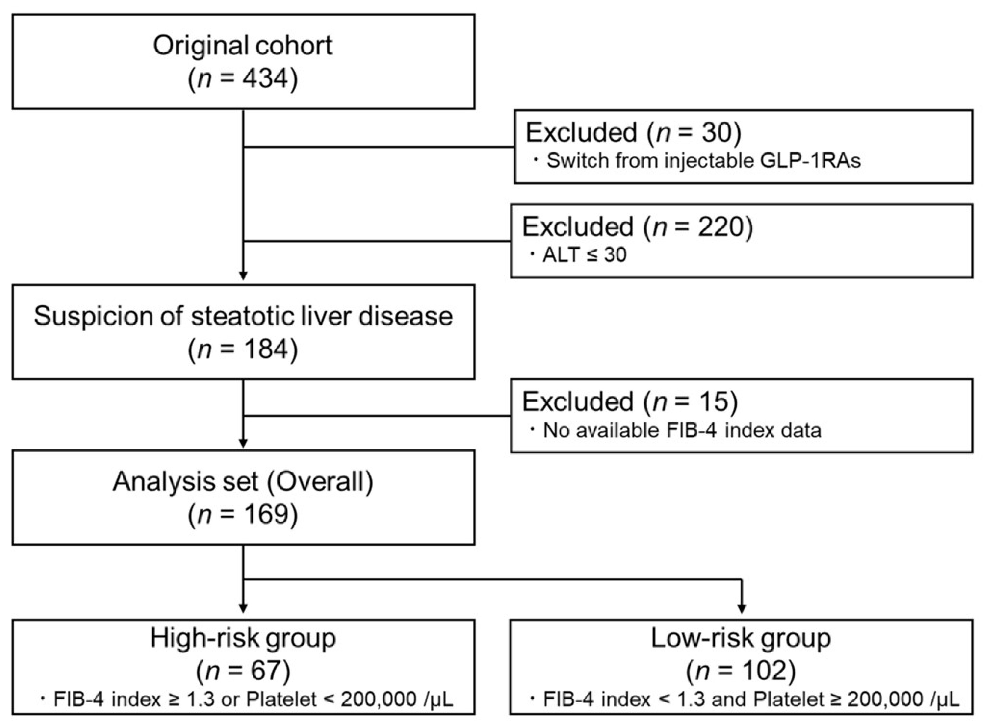 Pharmaceuticals 18 00129 g001