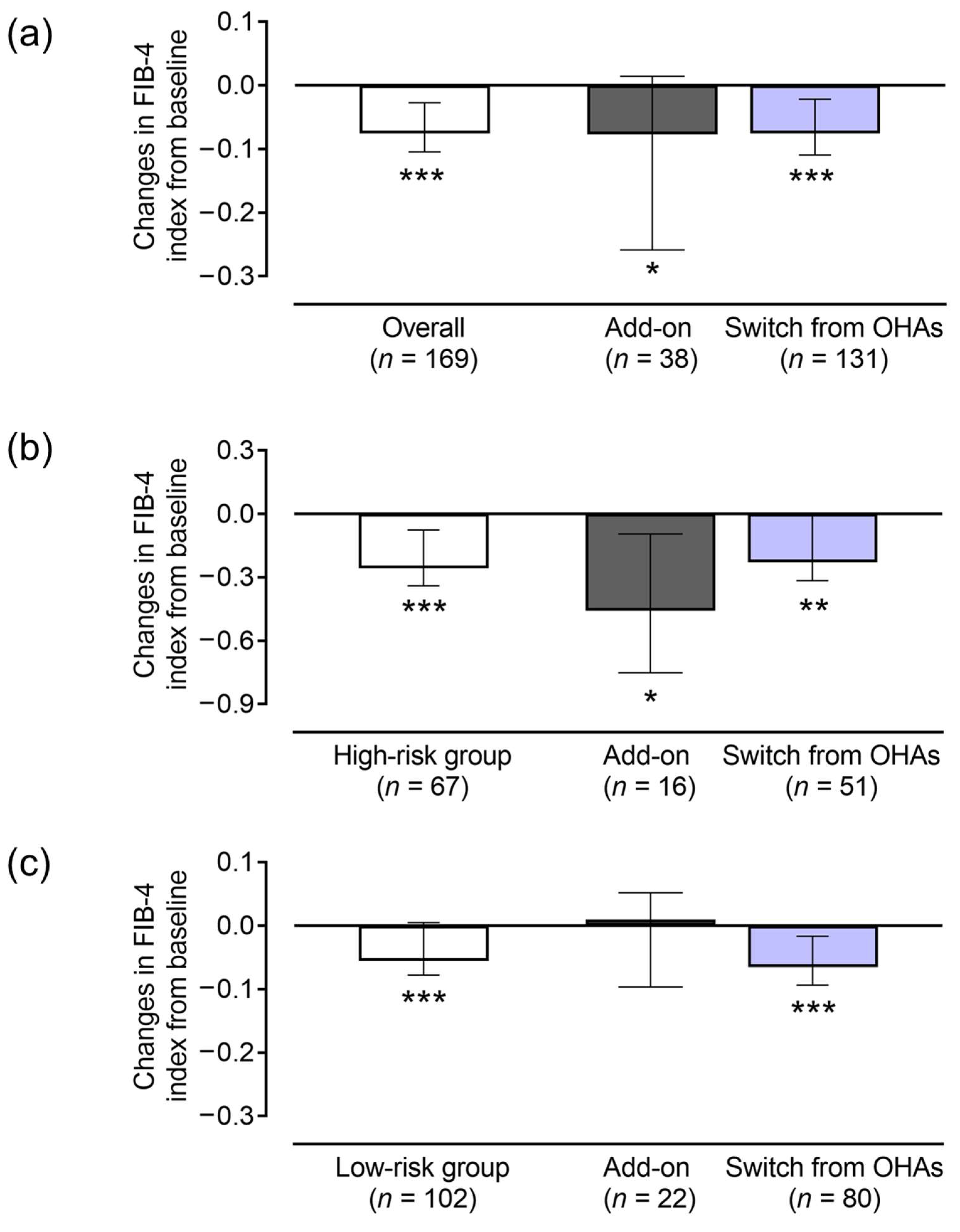 Pharmaceuticals 18 00129 g002