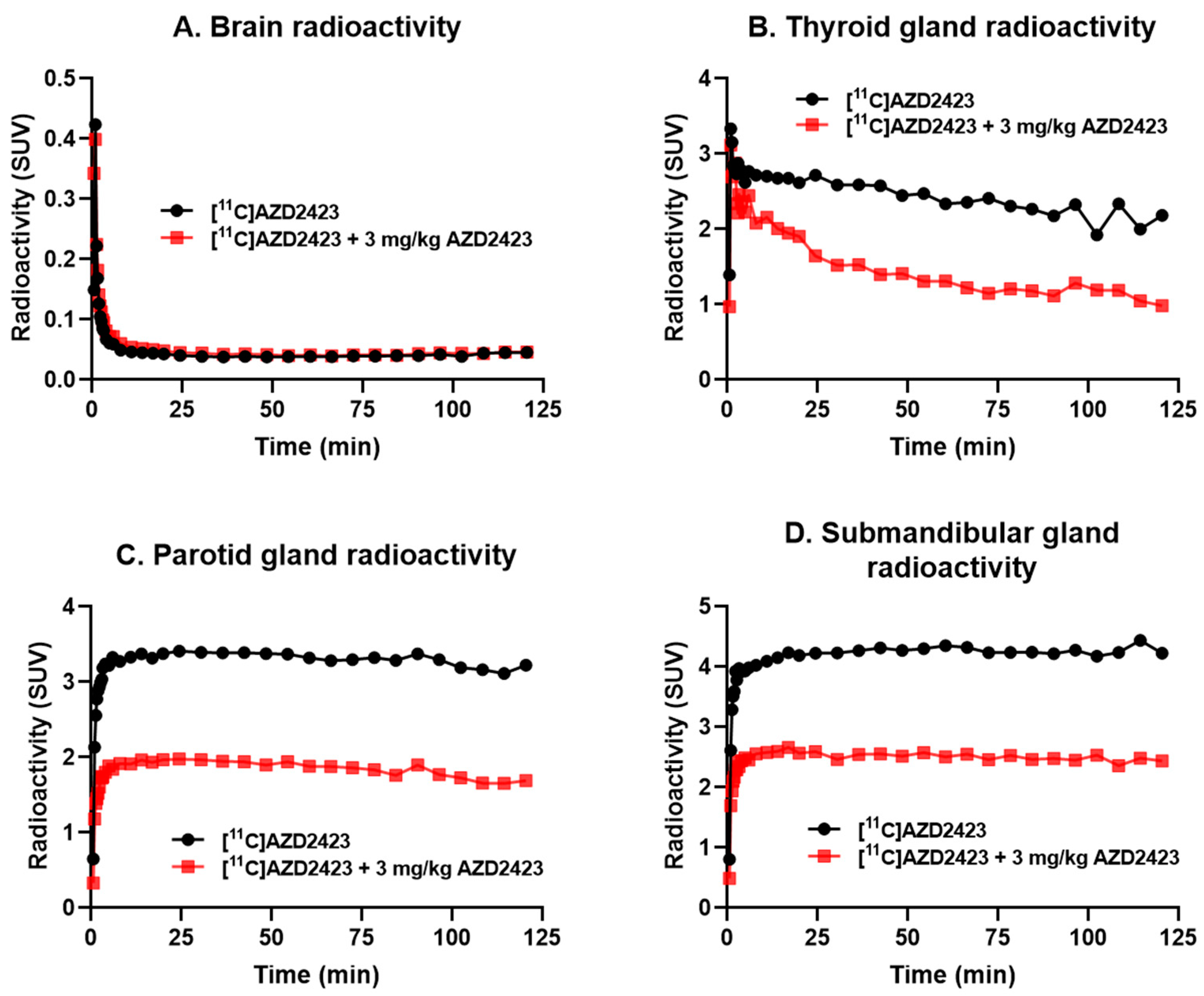 Pharmaceuticals 18 00135 g004