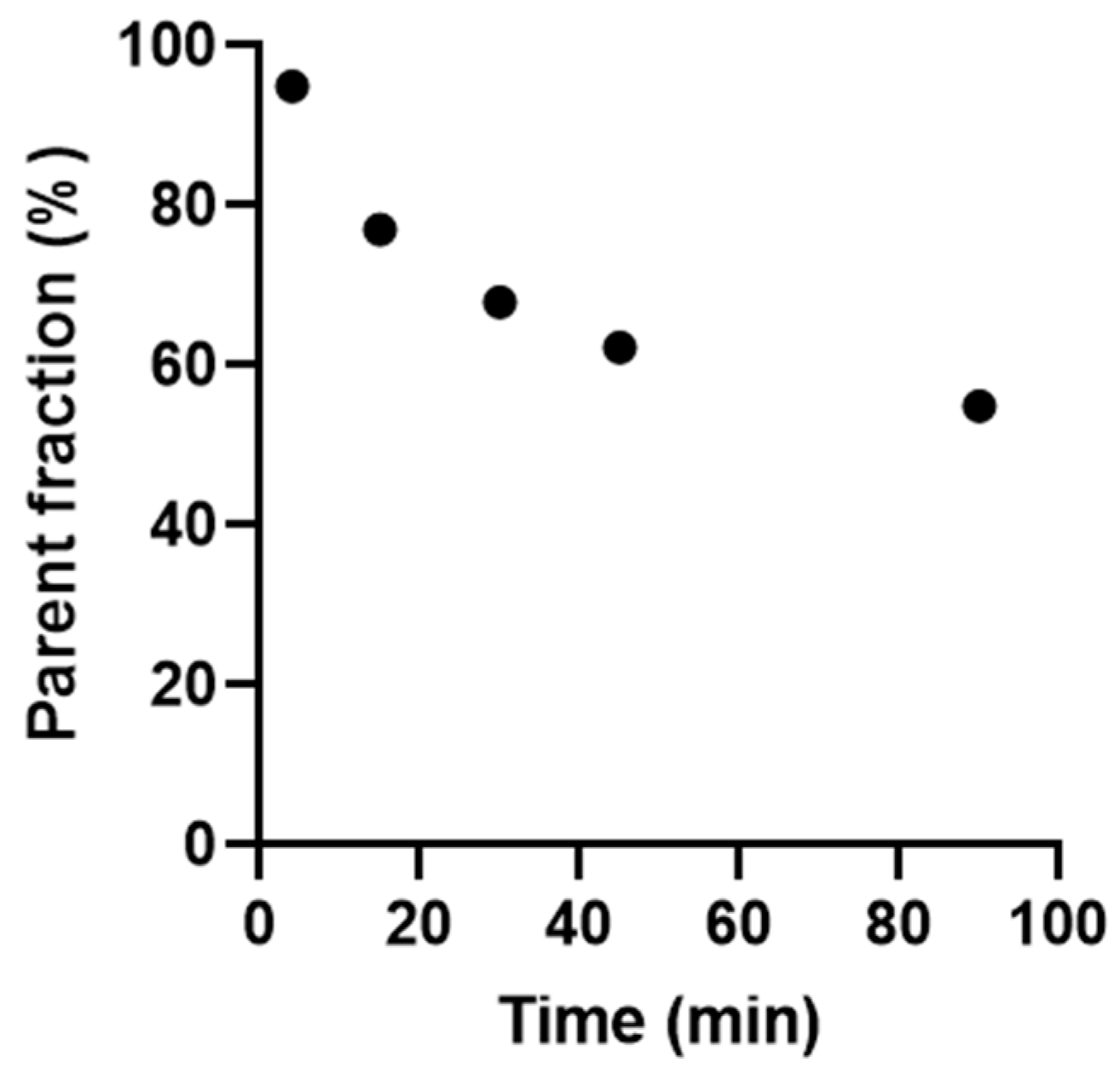 Pharmaceuticals 18 00135 g005