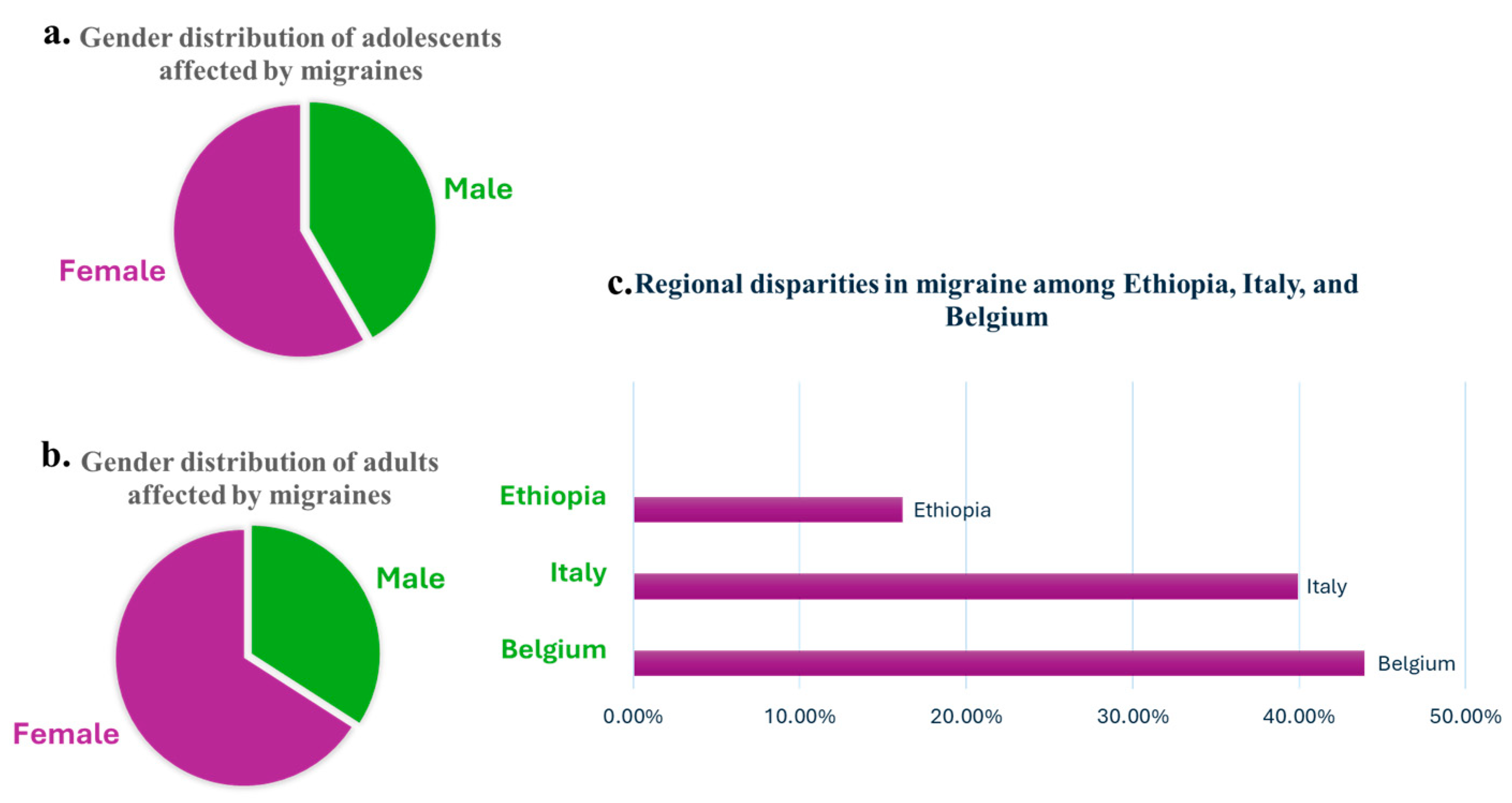 Pharmaceuticals 18 00139 g001 Pharmaceuticals 18 00139 g001
