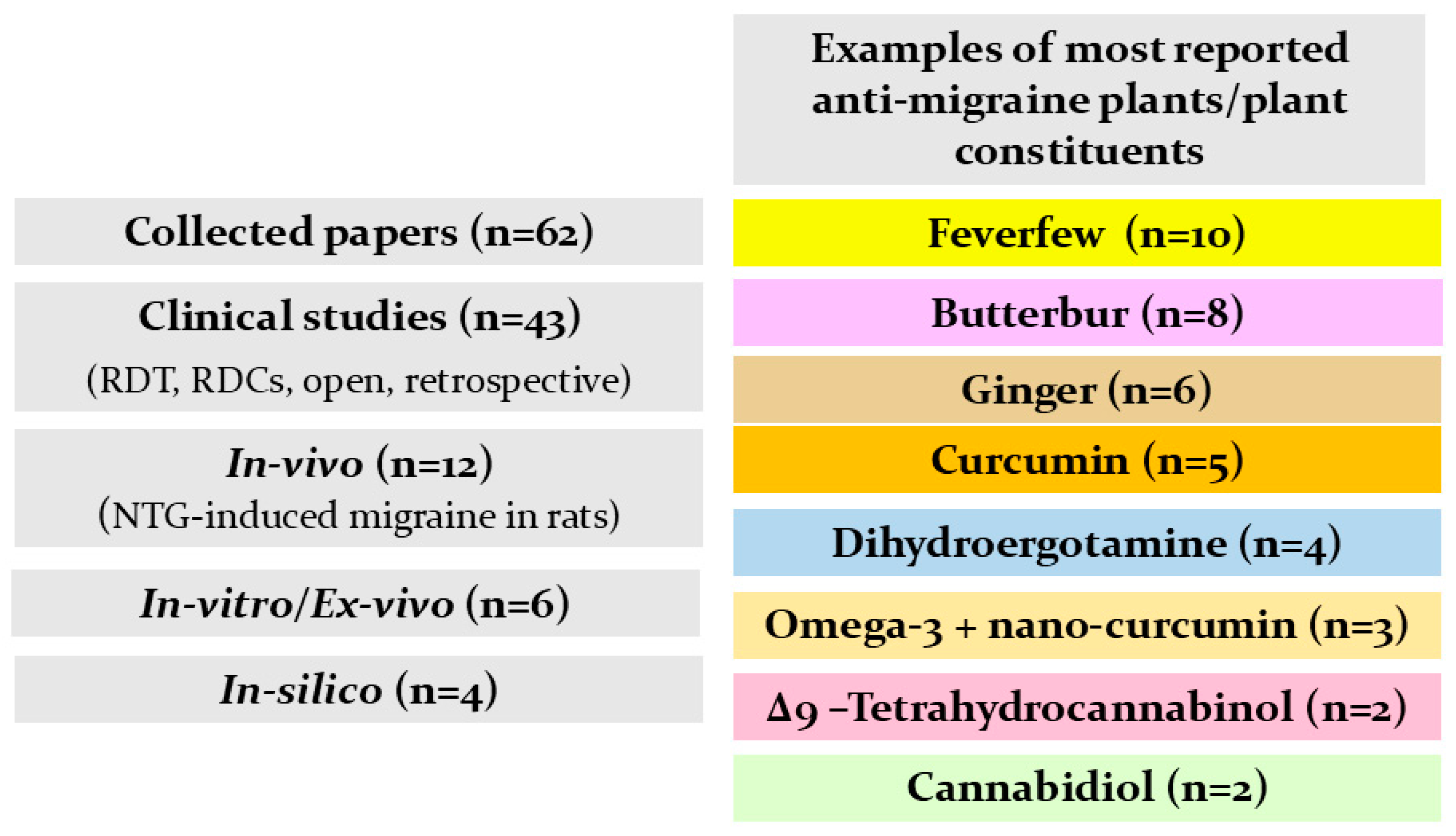 Pharmaceuticals 18 00139 g003 Pharmaceuticals 18 00139 g003