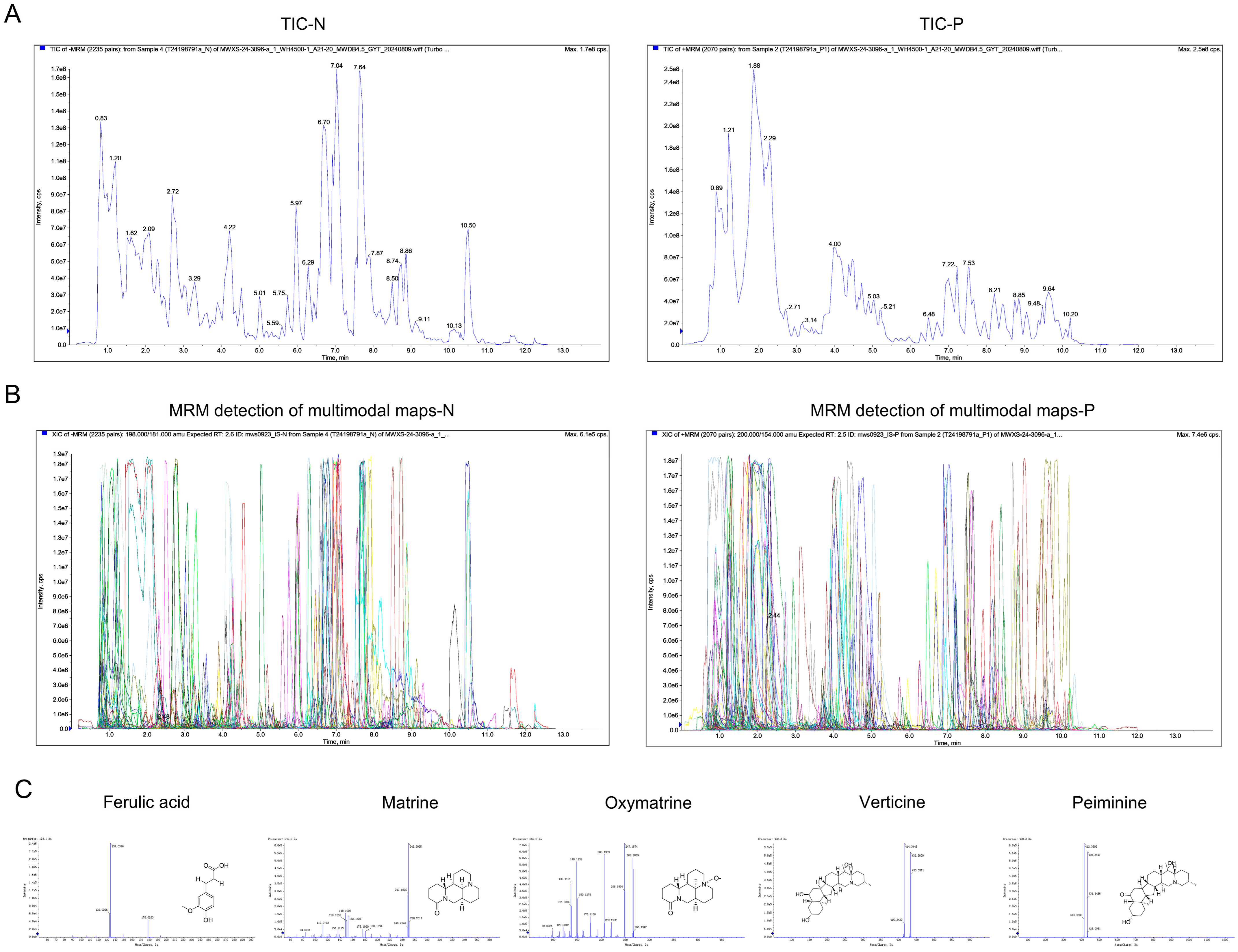 Pharmaceuticals 18 00141 g001