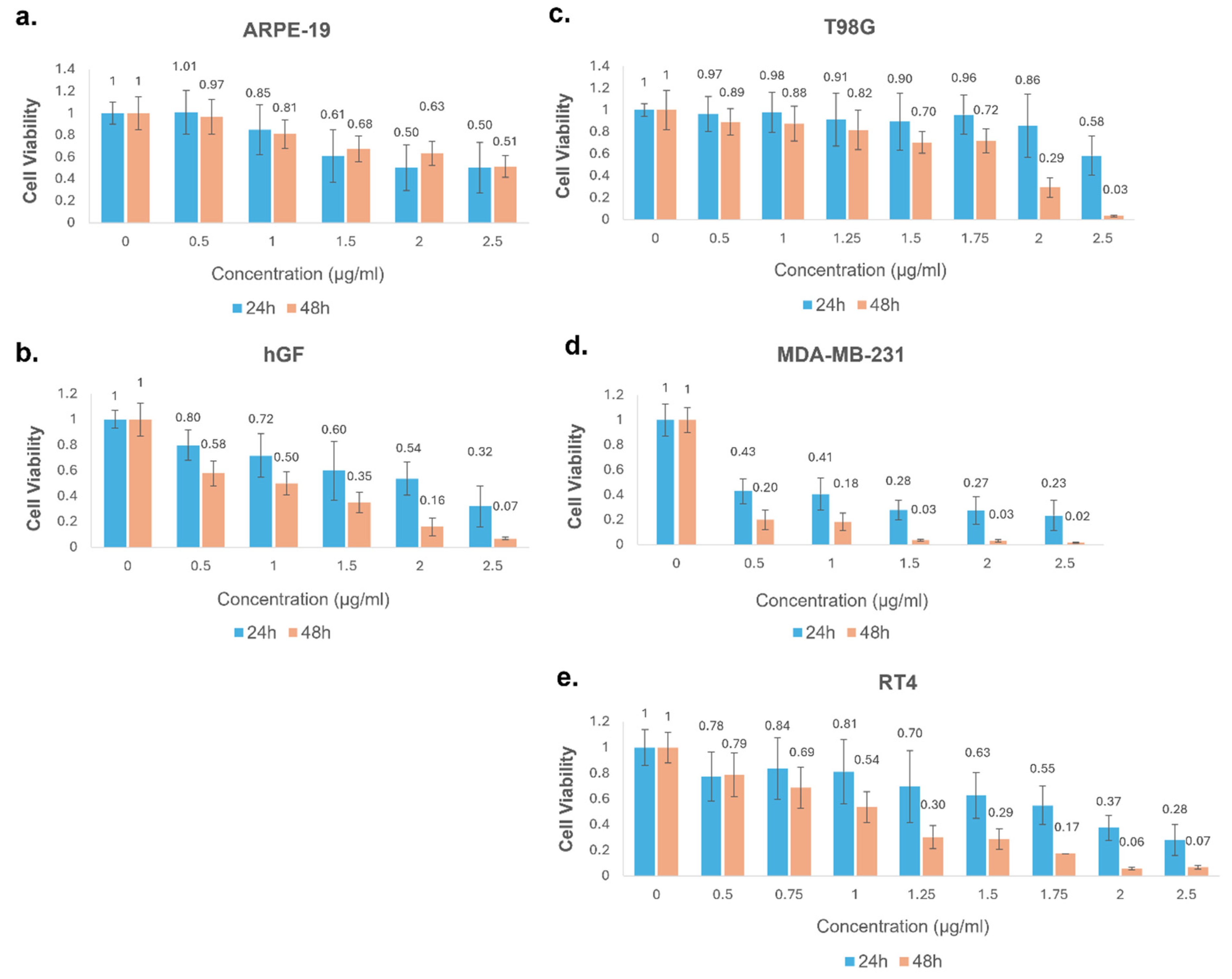 Pharmaceuticals 18 00144 g002