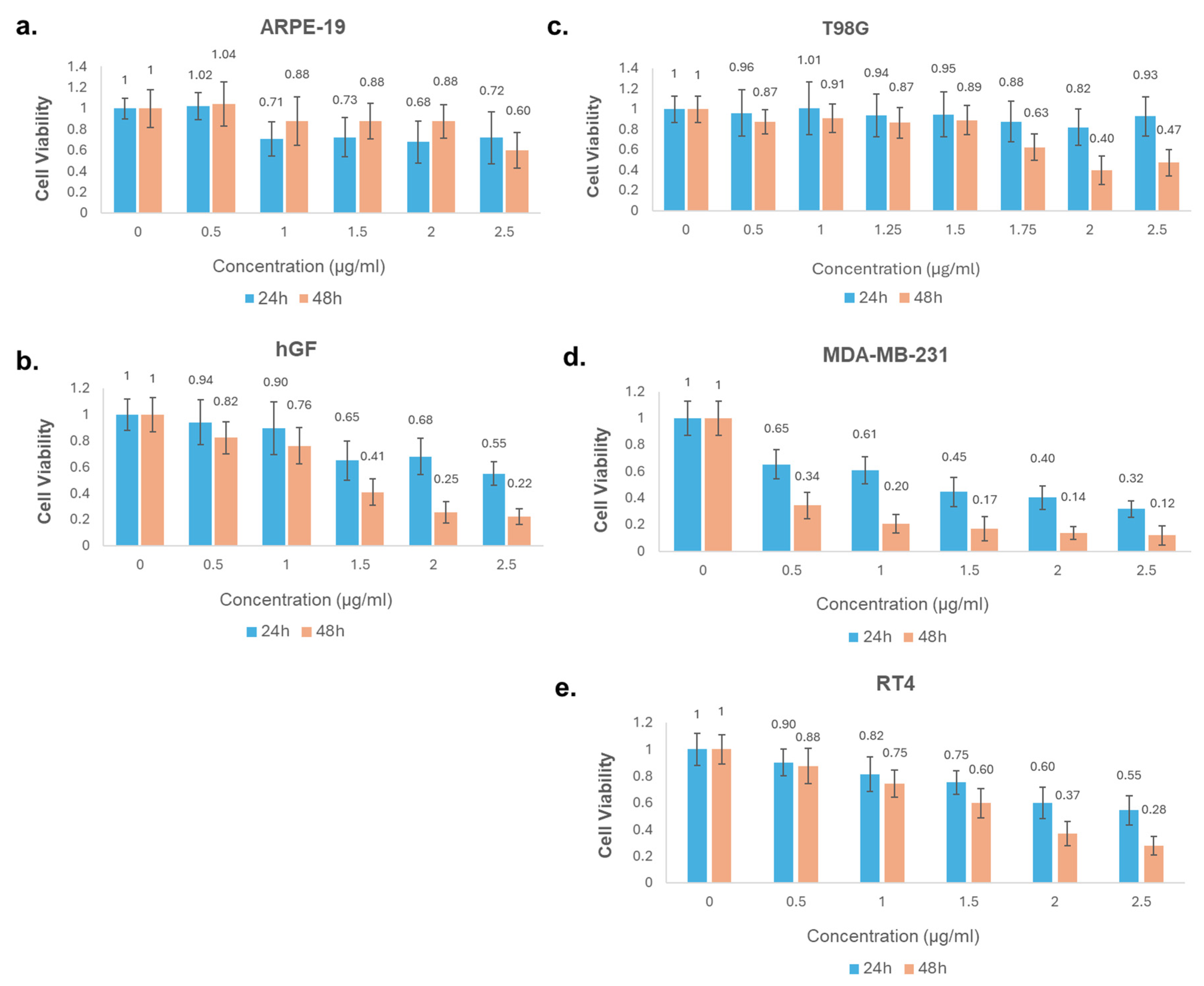 Pharmaceuticals 18 00144 g003