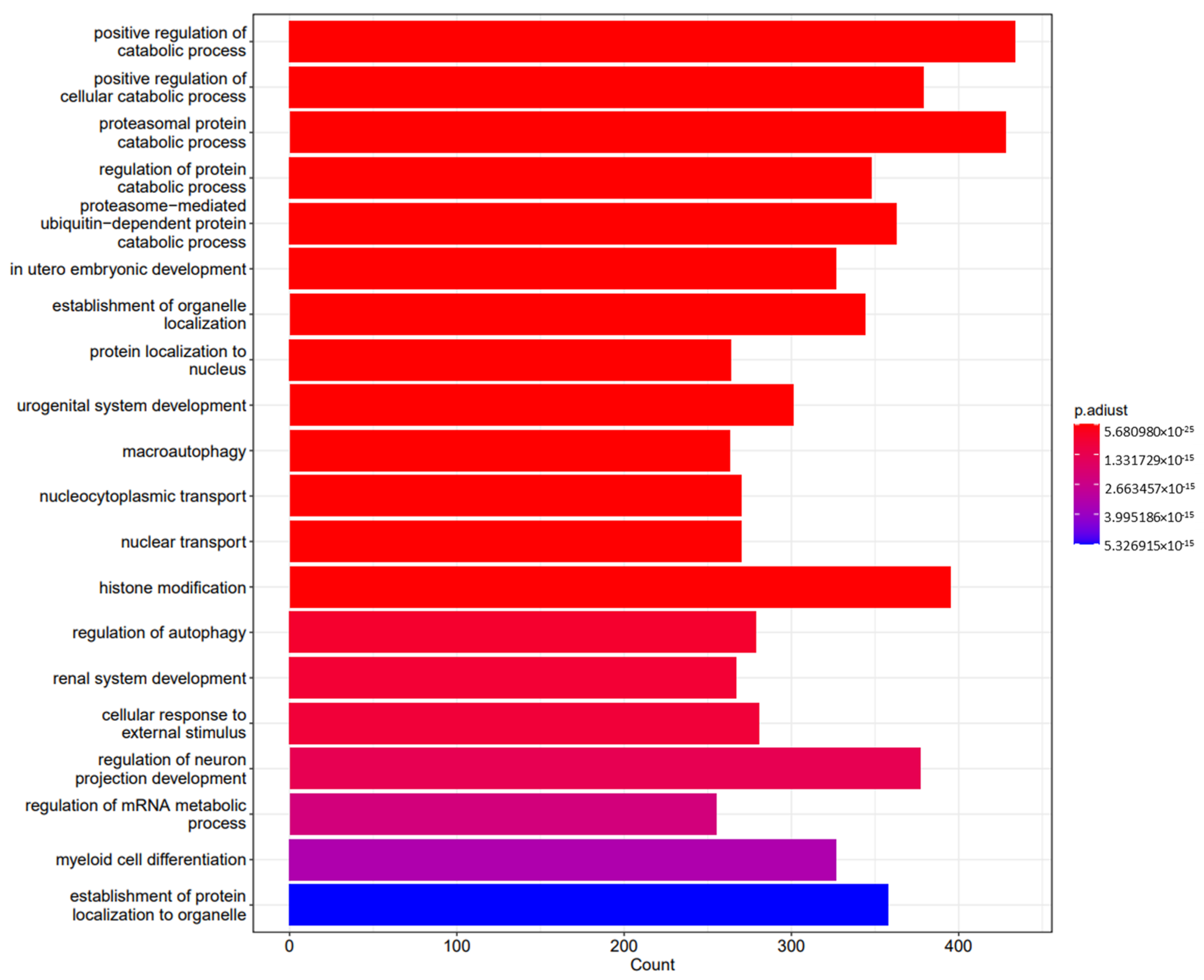 Pharmaceuticals 18 00146 g002