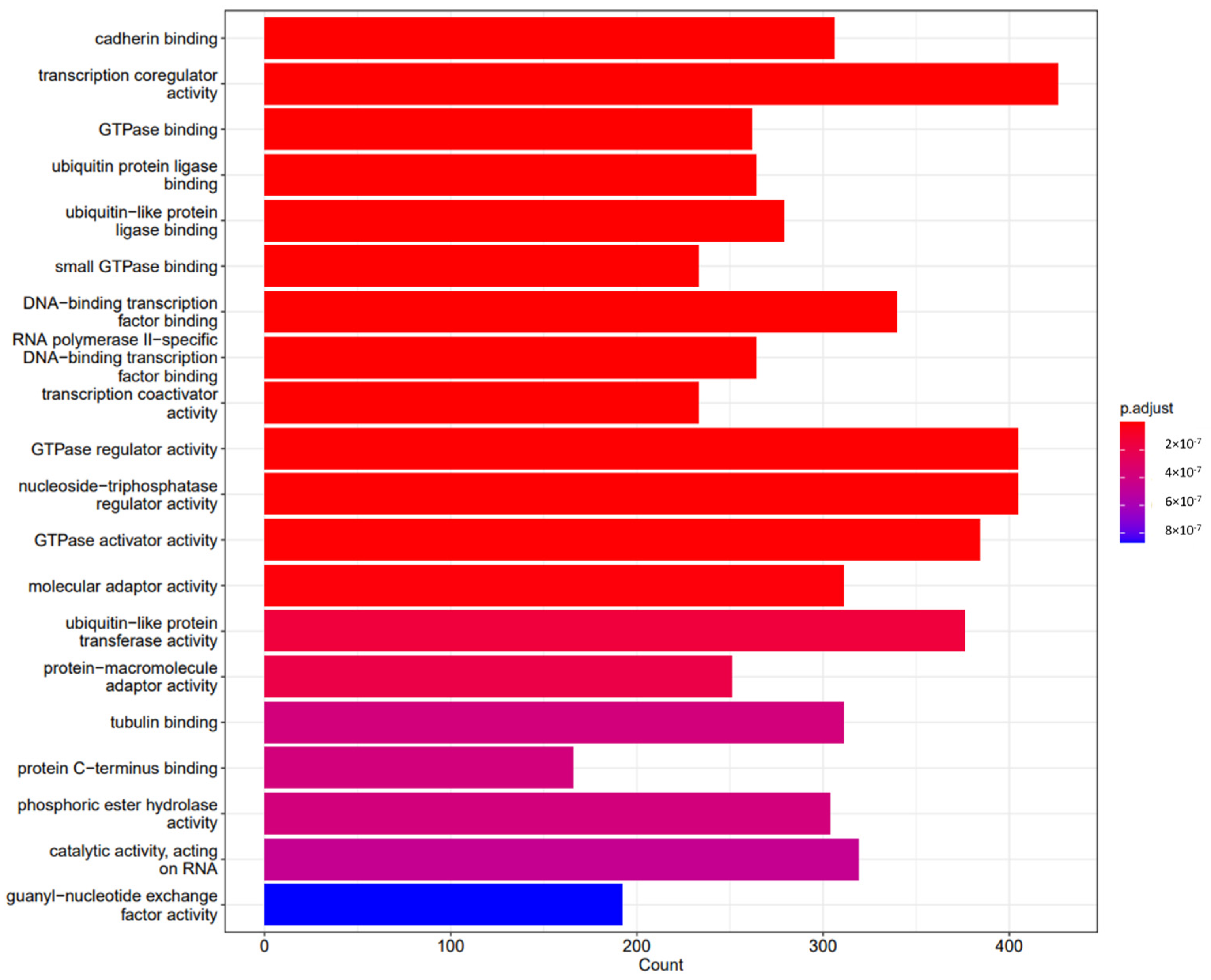 Pharmaceuticals 18 00146 g003
