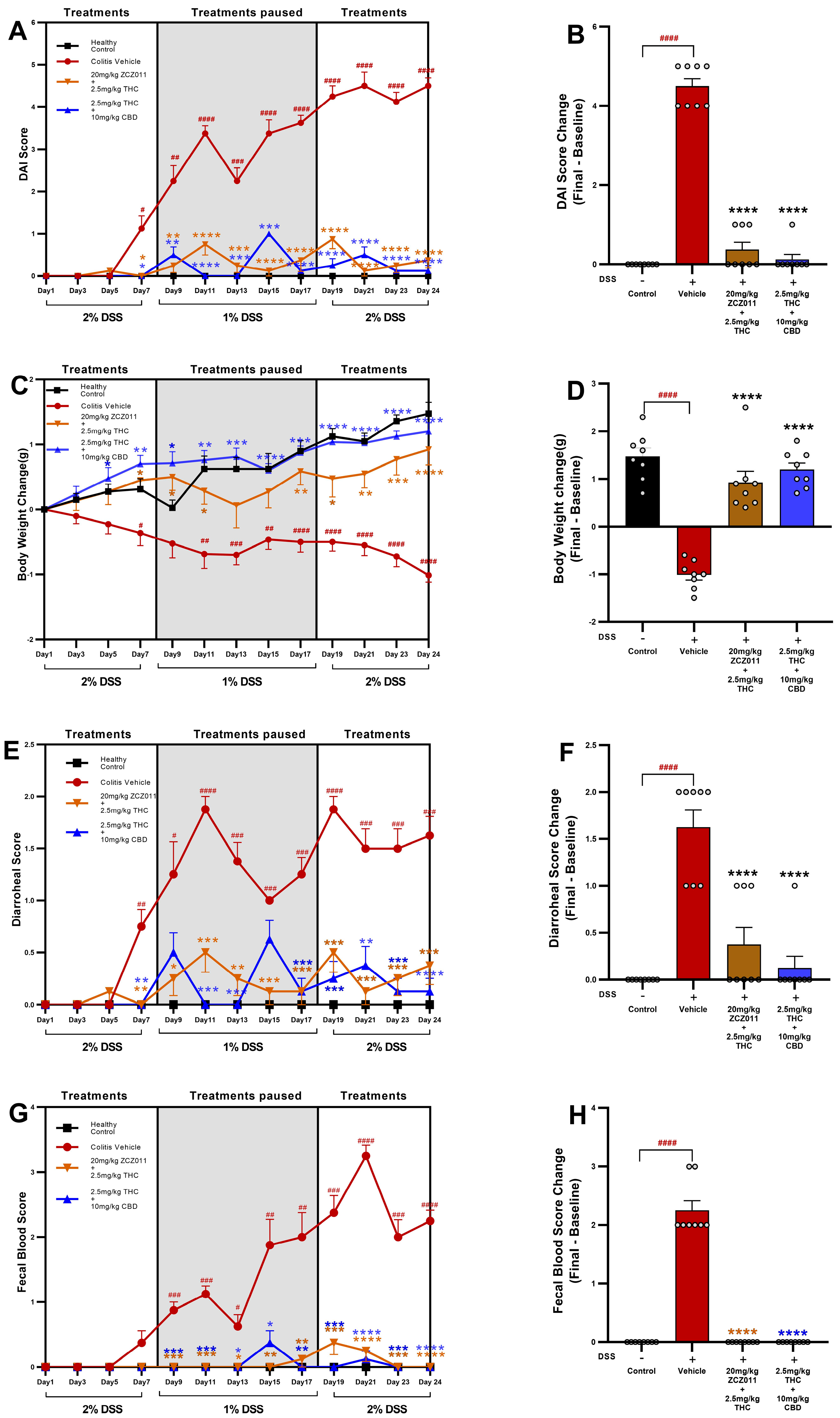 Pharmaceuticals 18 00148 g002