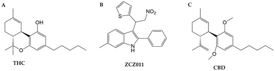 Pharmaceuticals 18 00148 g010