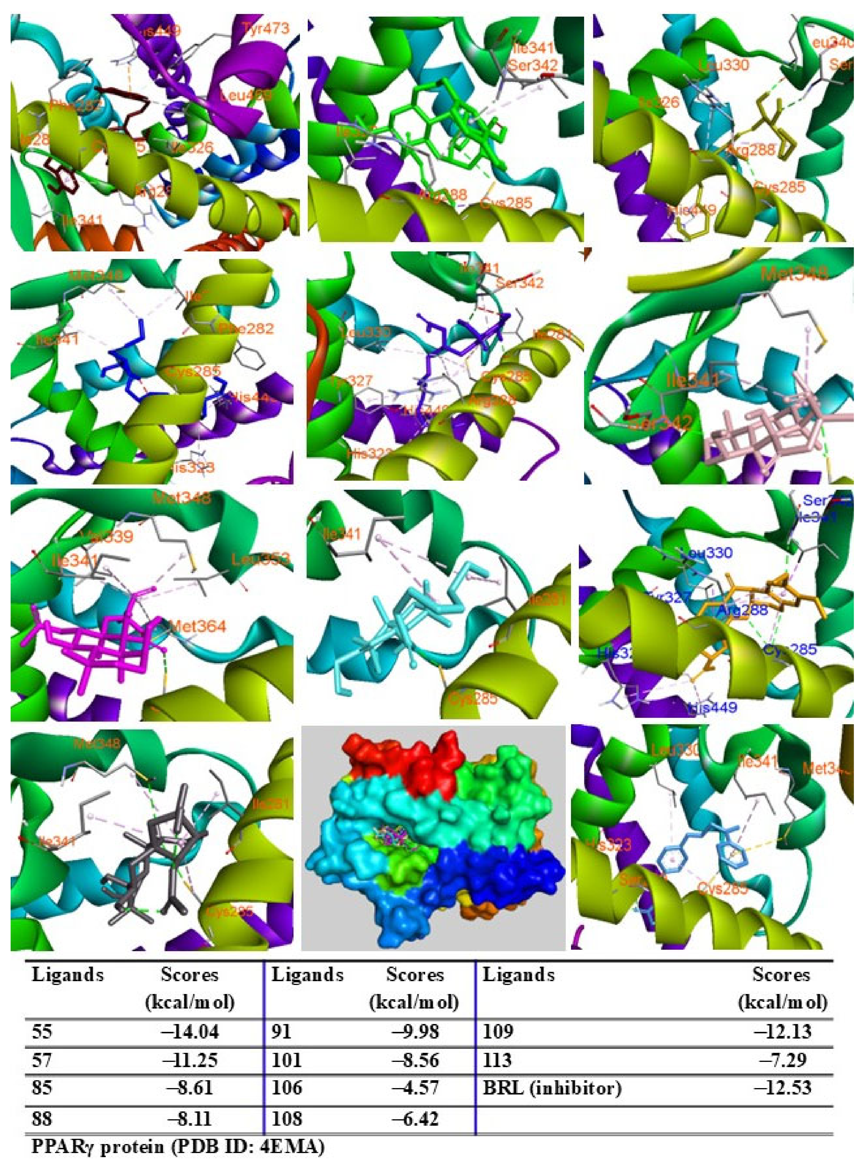 Pharmaceuticals 18 00150 g008