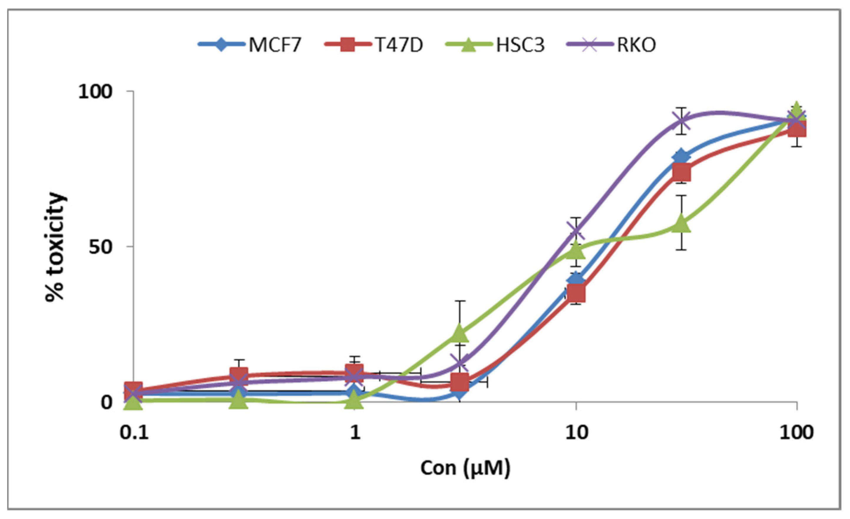 Pharmaceuticals 18 00153 g005 Pharmaceuticals 18 00153 g005