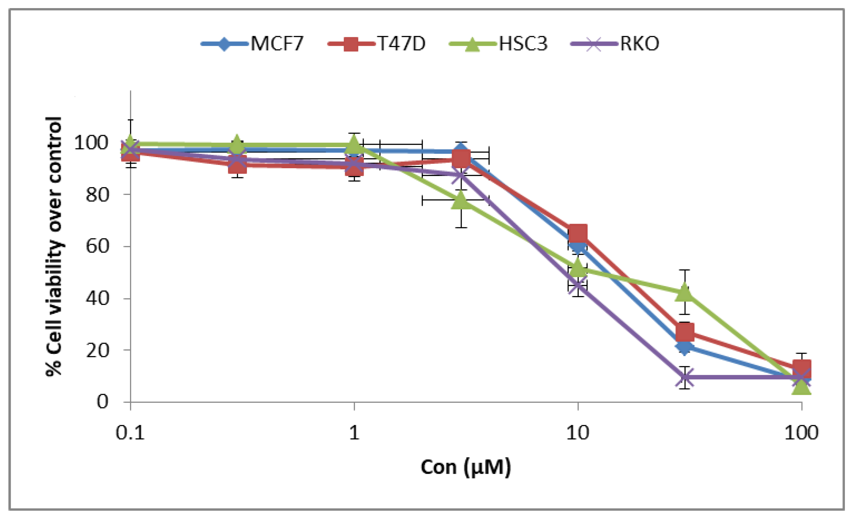 Pharmaceuticals 18 00153 g006 Pharmaceuticals 18 00153 g006