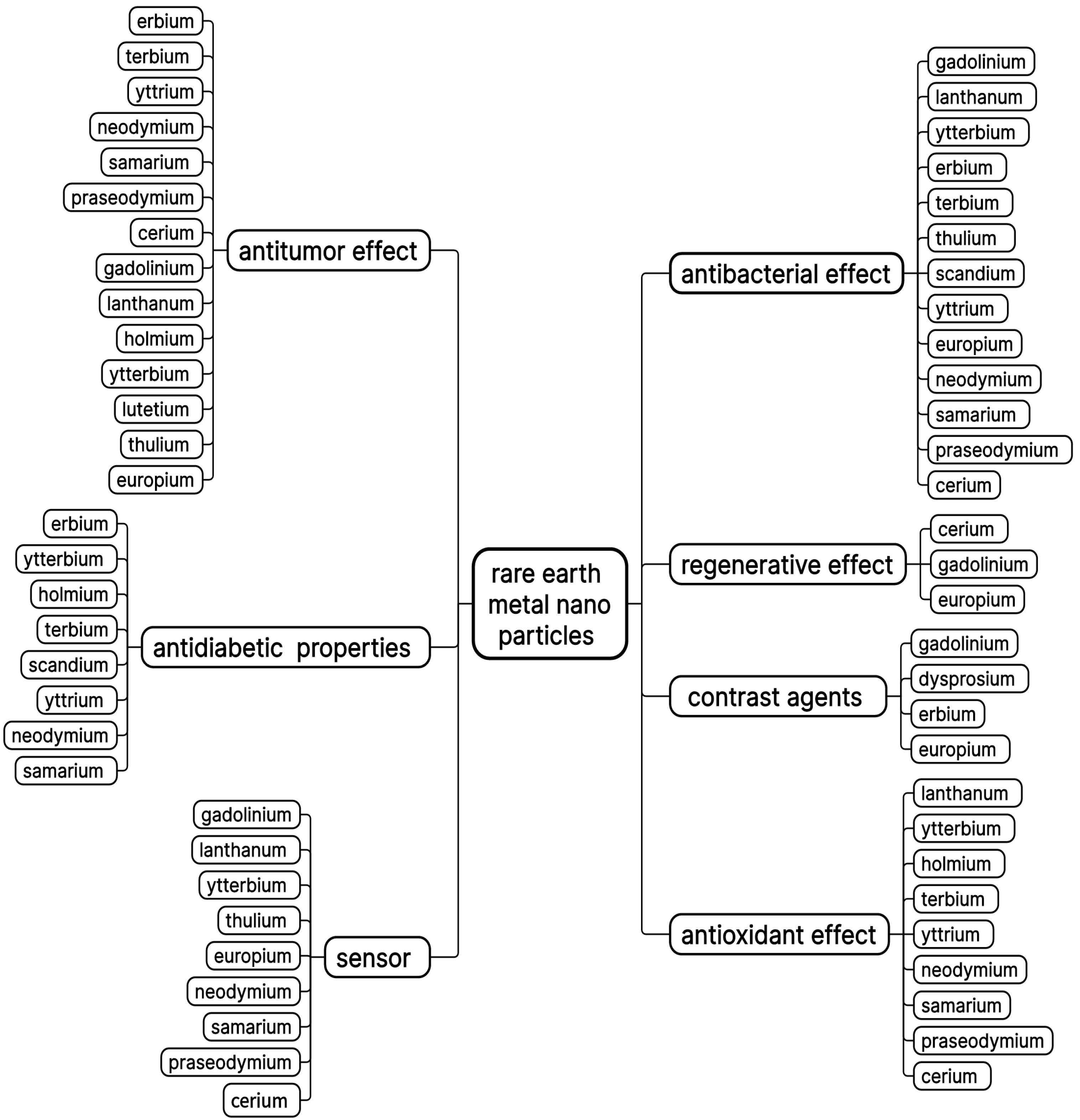 Pharmaceuticals 18 00154 g001 Pharmaceuticals 18 00154 g001