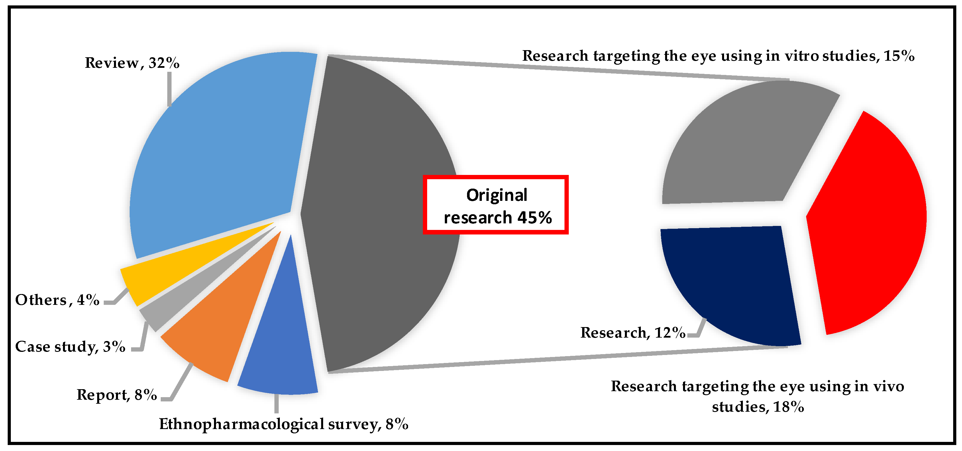 Pharmaceuticals 18 00155 g003 Pharmaceuticals 18 00155 g003