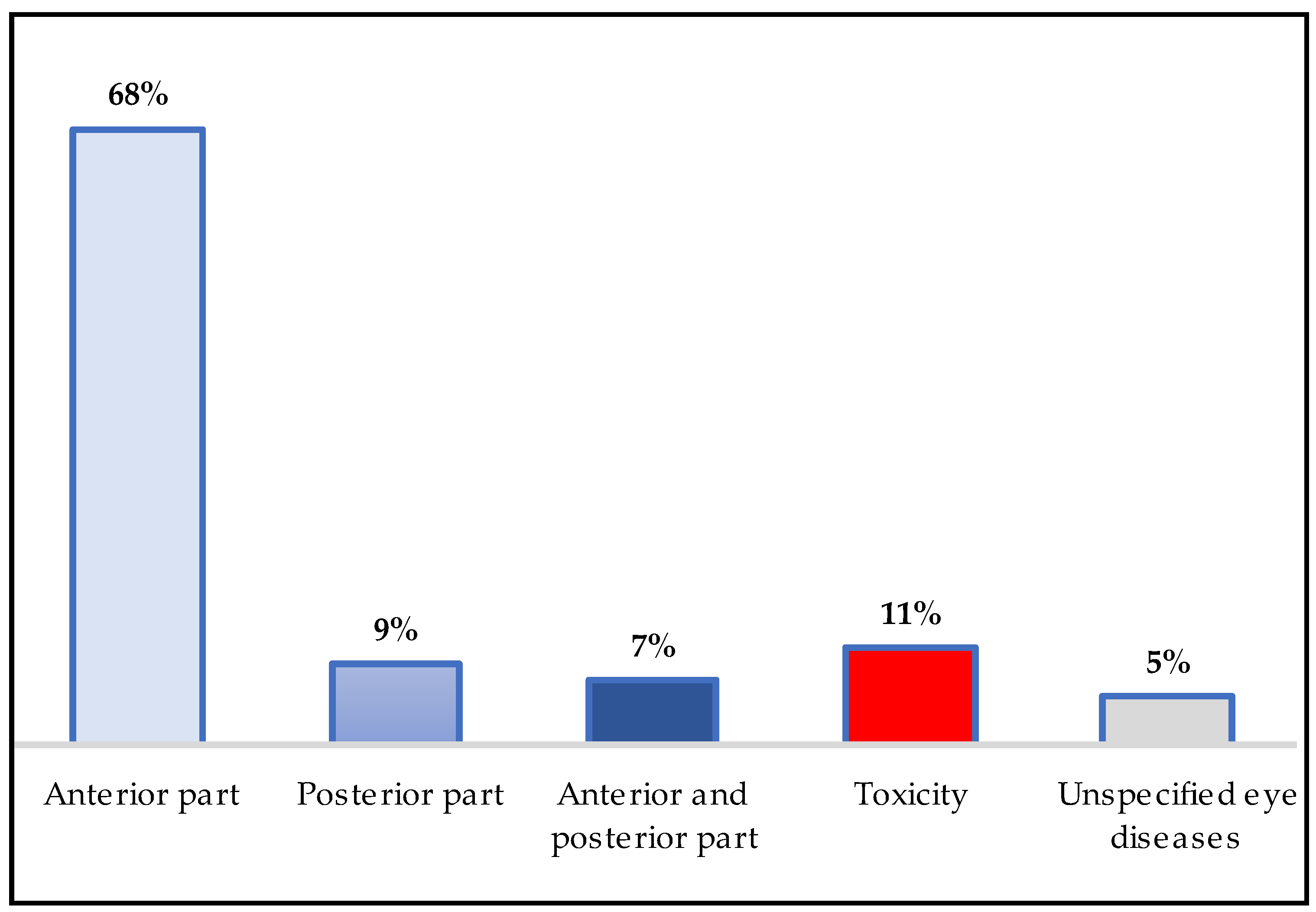 Pharmaceuticals 18 00155 g006 Pharmaceuticals 18 00155 g006