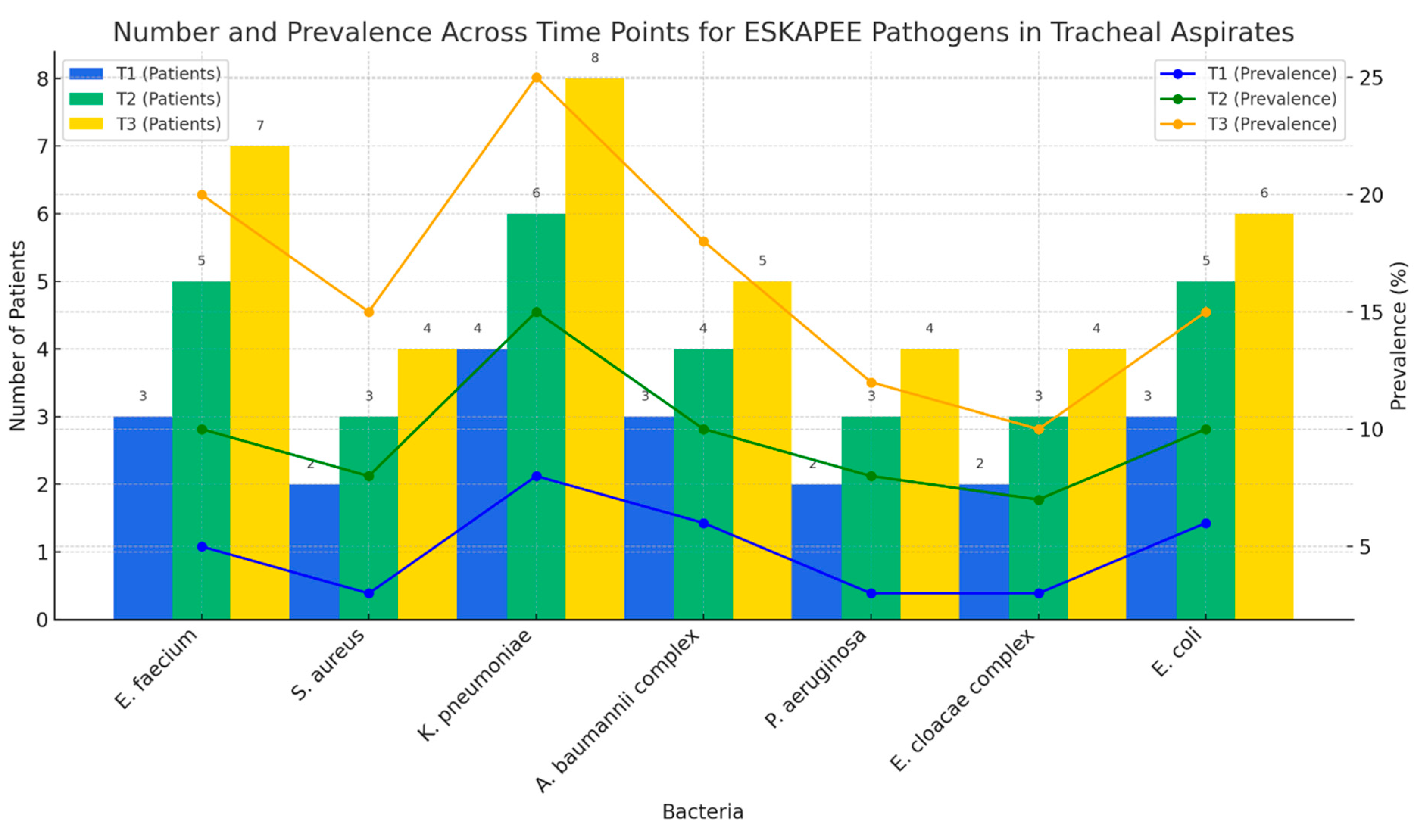 Pharmaceuticals 18 00161 g003