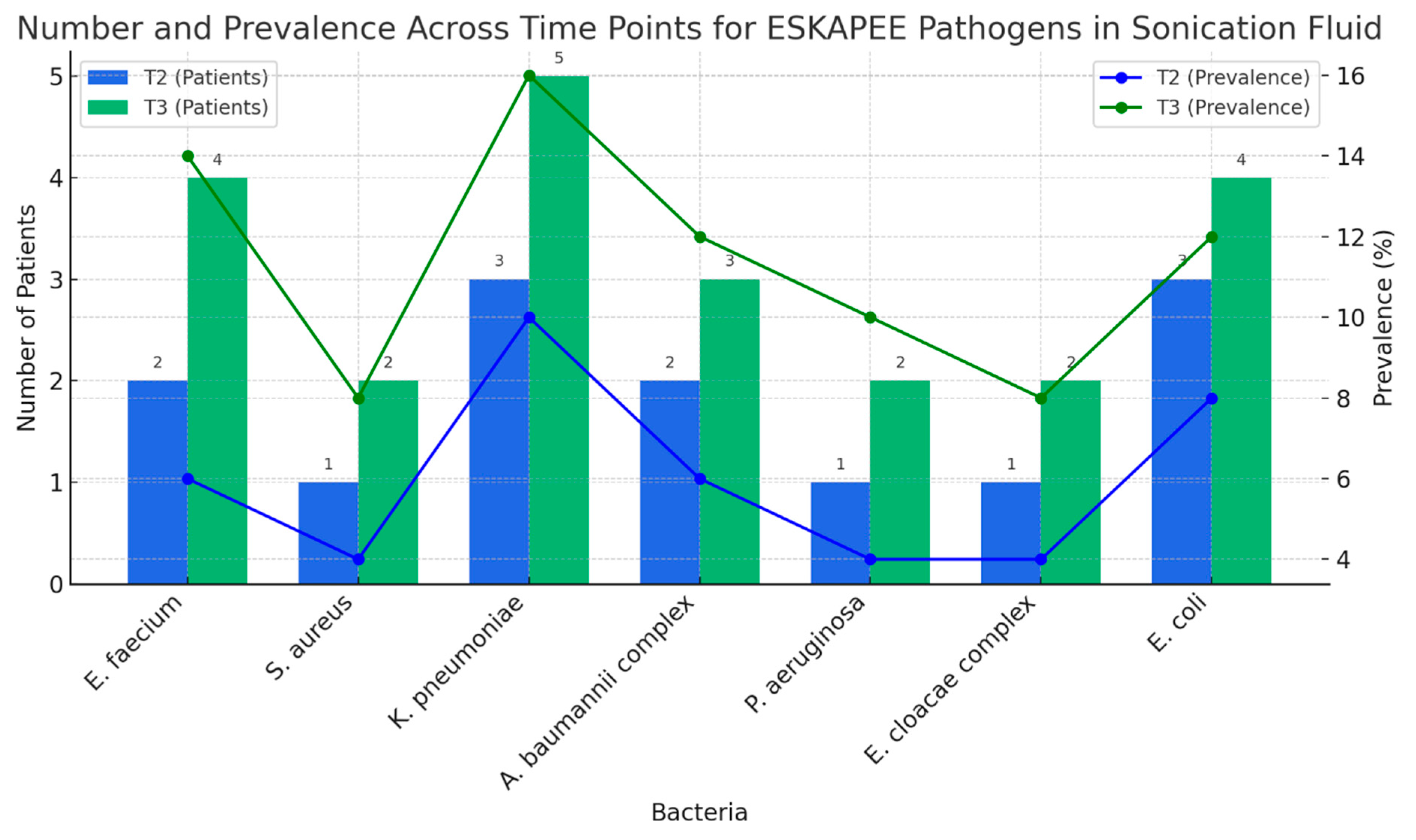 Pharmaceuticals 18 00161 g004