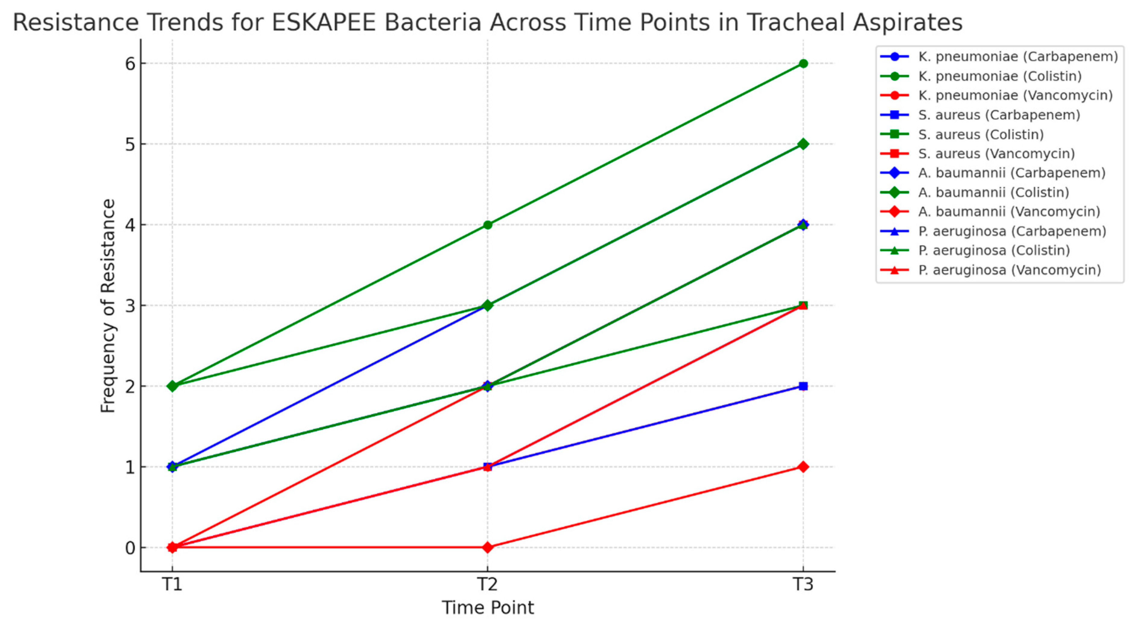 Pharmaceuticals 18 00161 g005