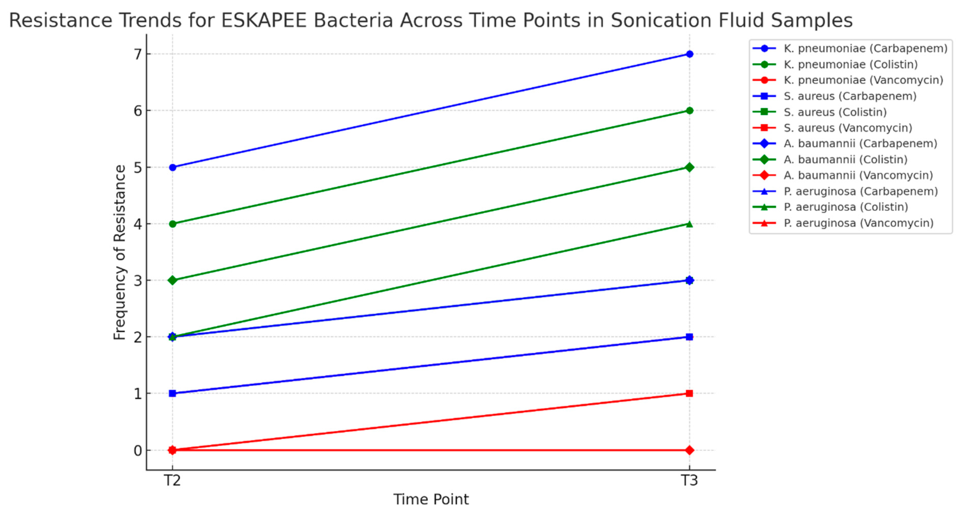 Pharmaceuticals 18 00161 g006