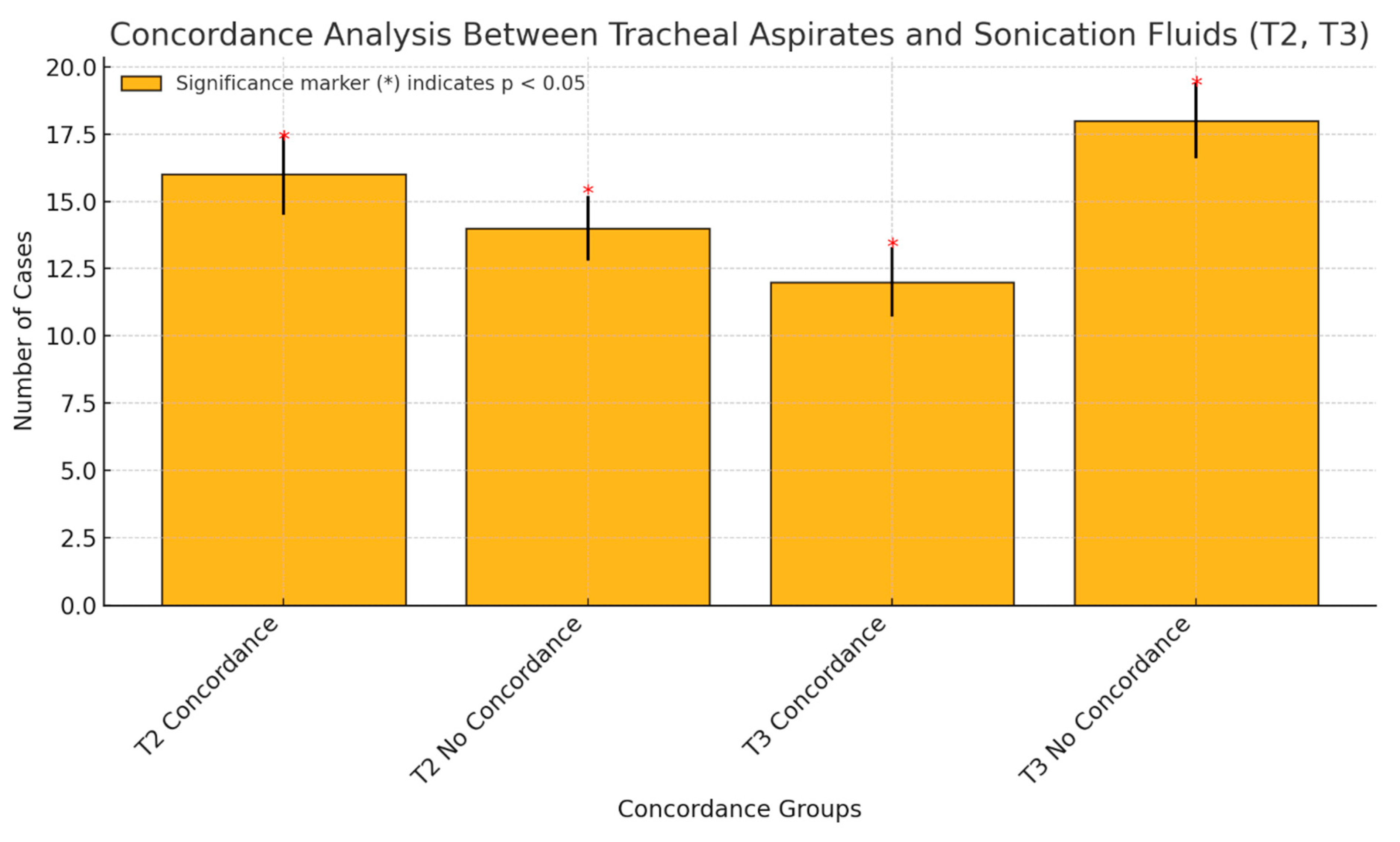 Pharmaceuticals 18 00161 g007