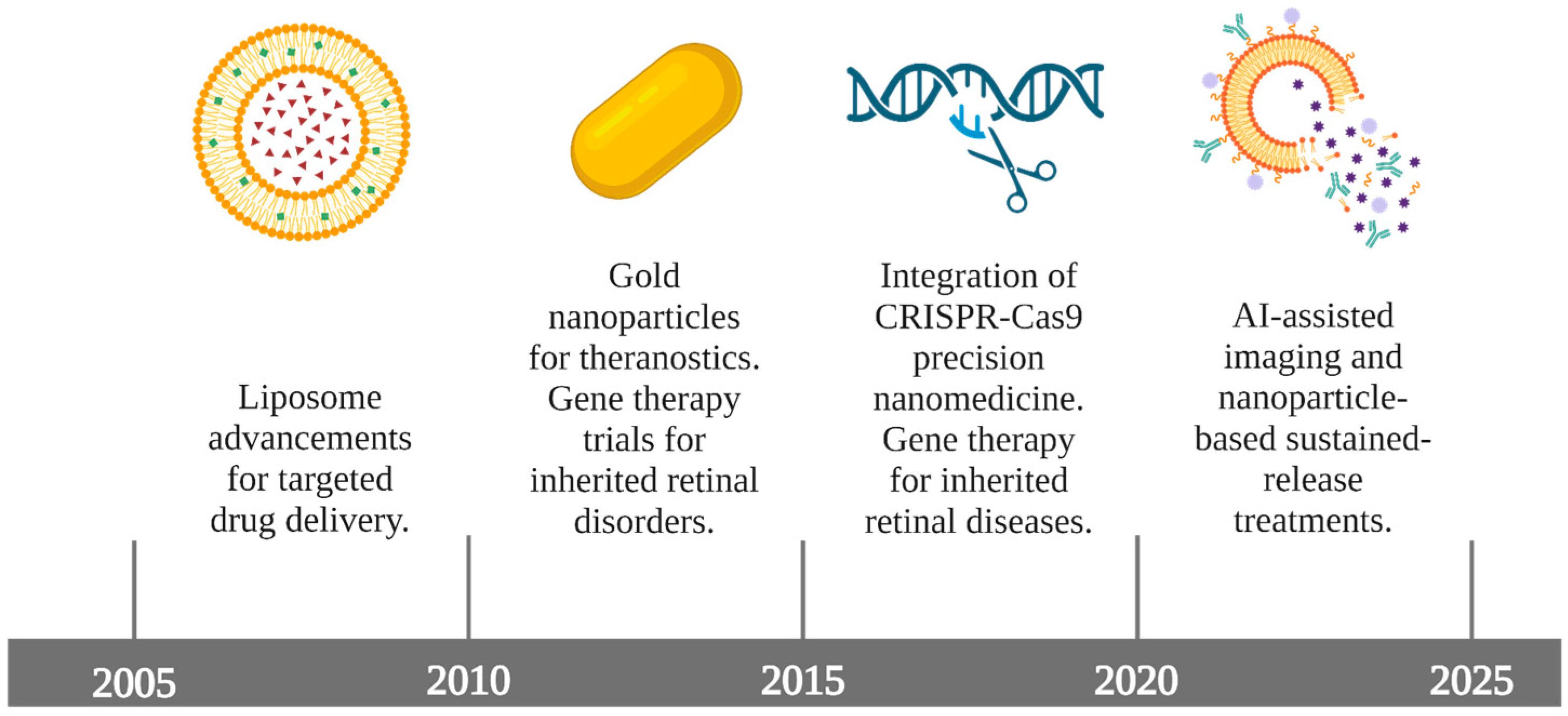 Pharmaceuticals 18 00162 g001