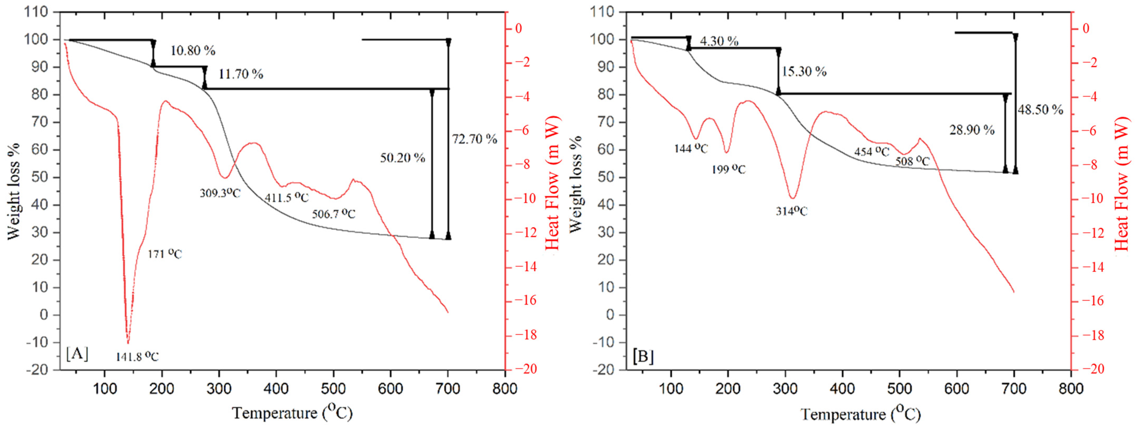 Pharmaceuticals 18 00164 g004 Pharmaceuticals 18 00164 g004