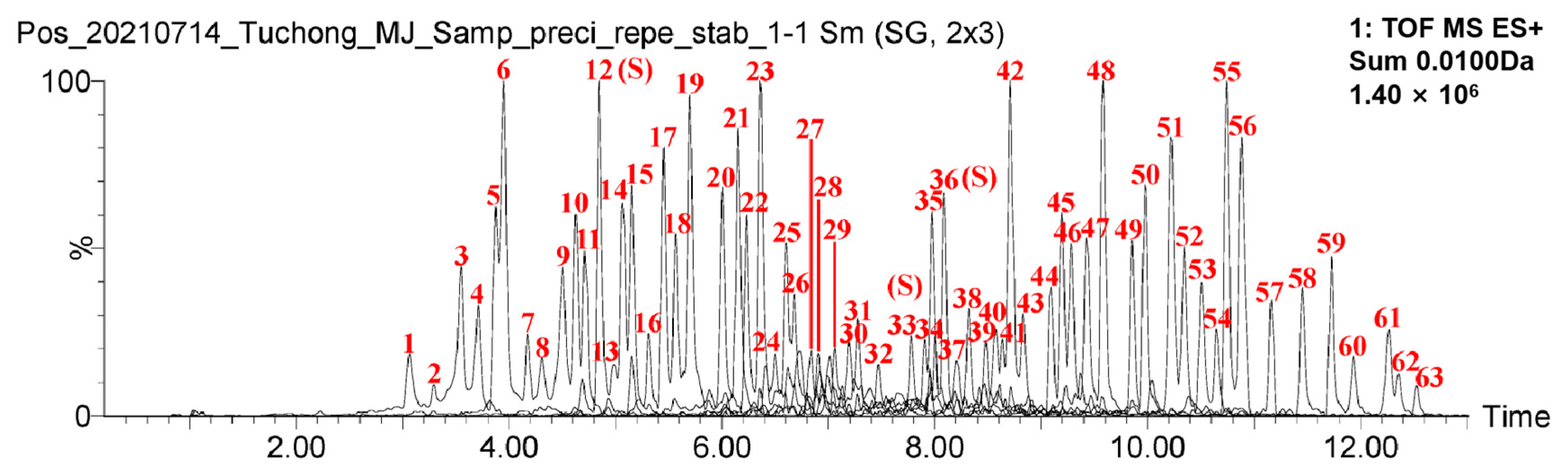 Pharmaceuticals 18 00166 g001