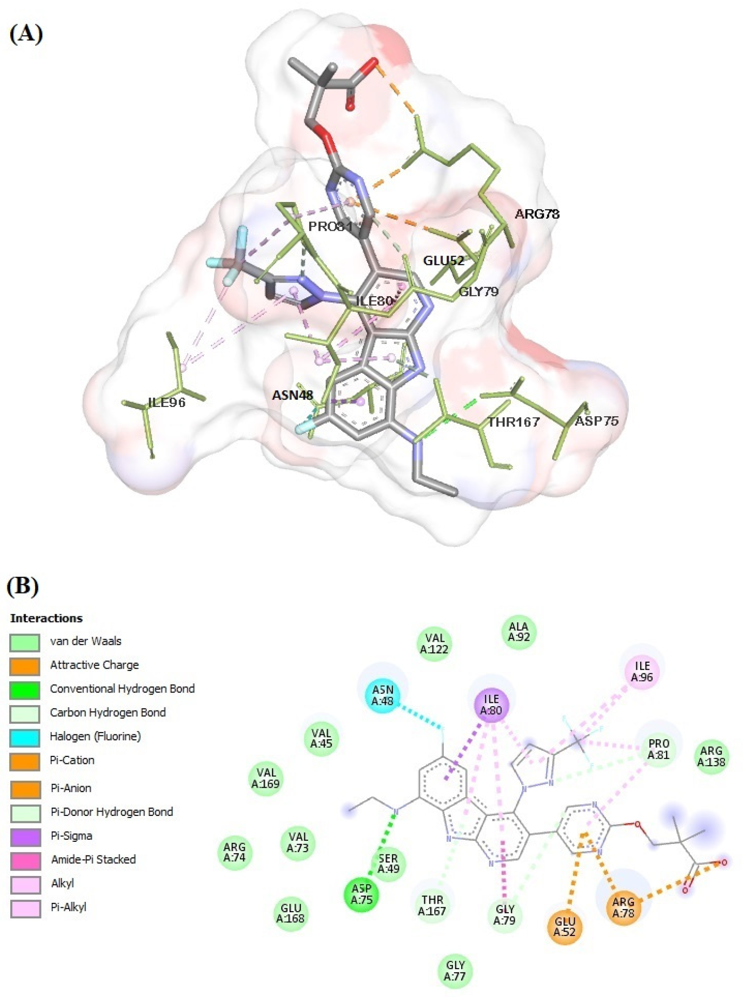 Pharmaceuticals 18 00168 g002