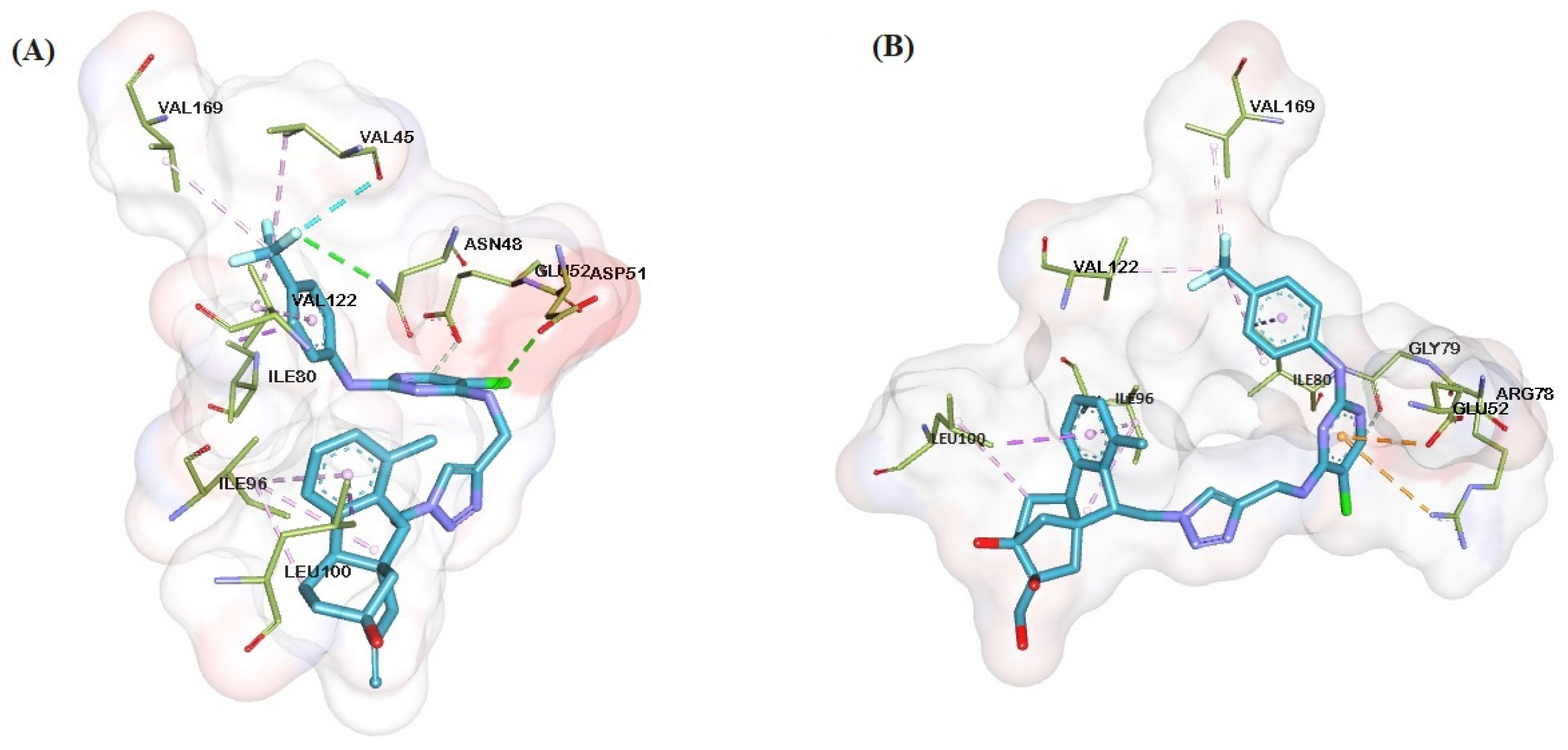 Pharmaceuticals 18 00168 g003
