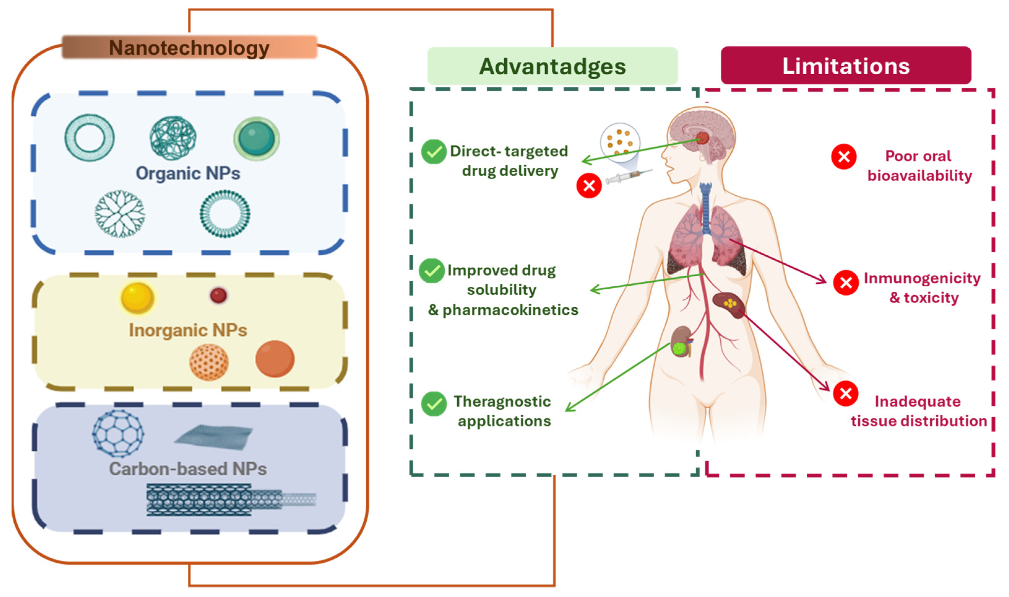 Pharmaceuticals 18 00169 g001