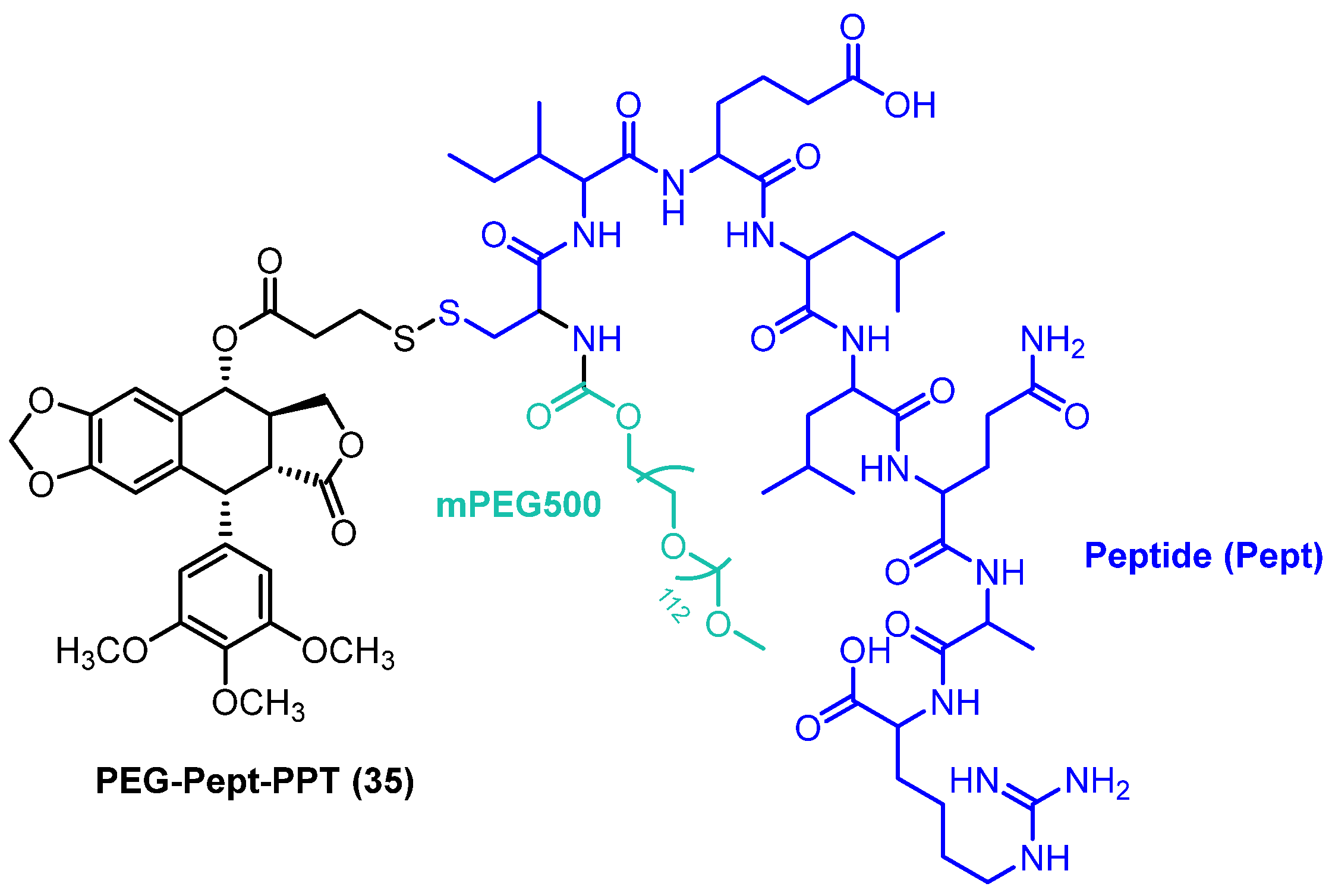 Pharmaceuticals 18 00169 g008