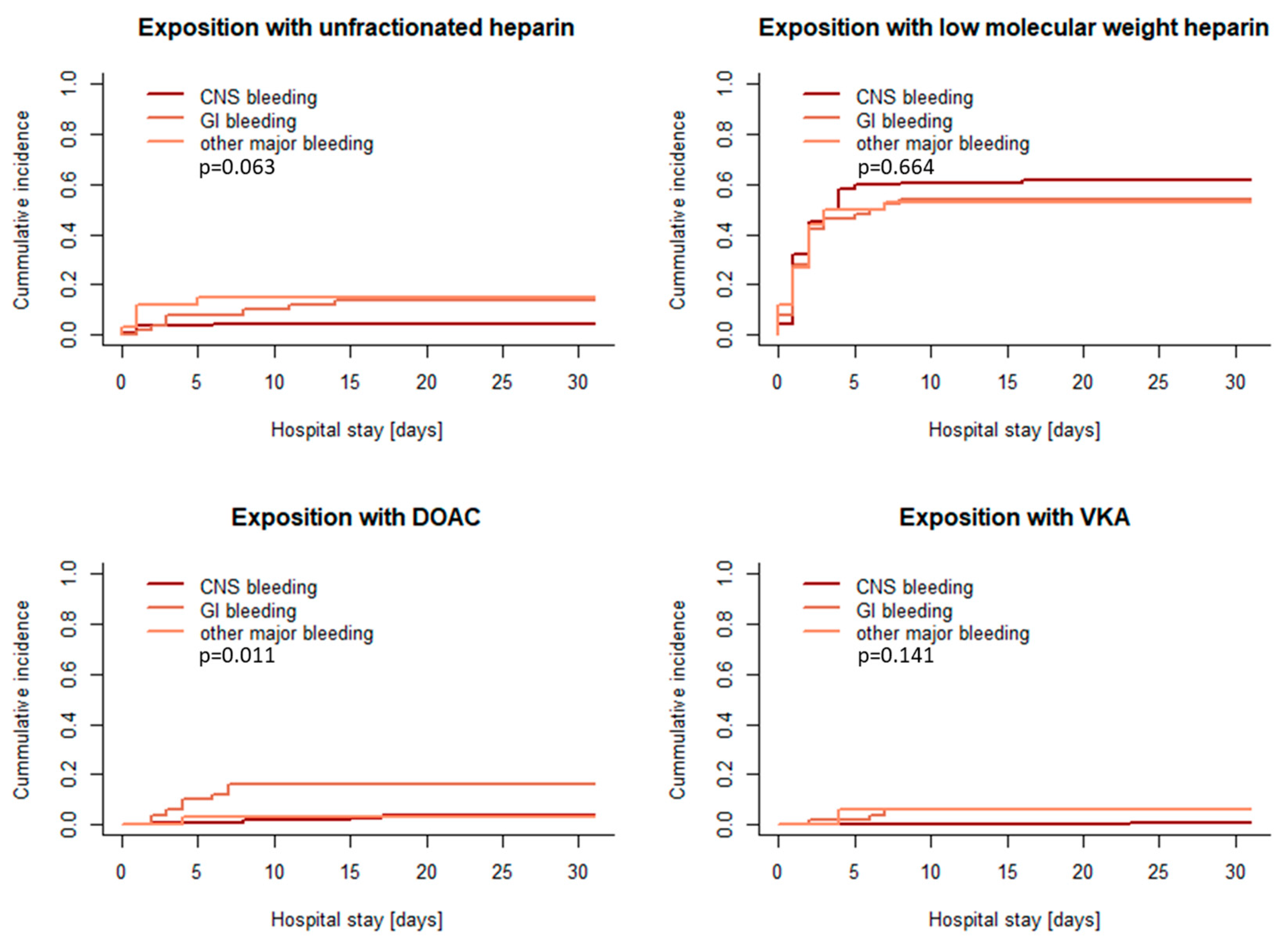Pharmaceuticals 18 00170 g004