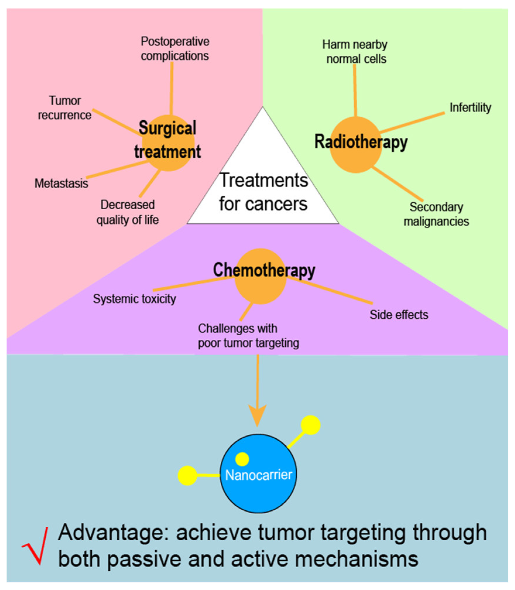 Pharmaceuticals 18 00176 g001