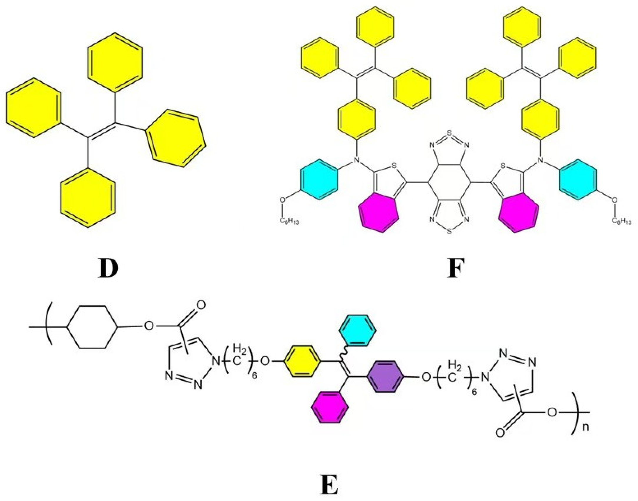 Pharmaceuticals 18 00176 g006