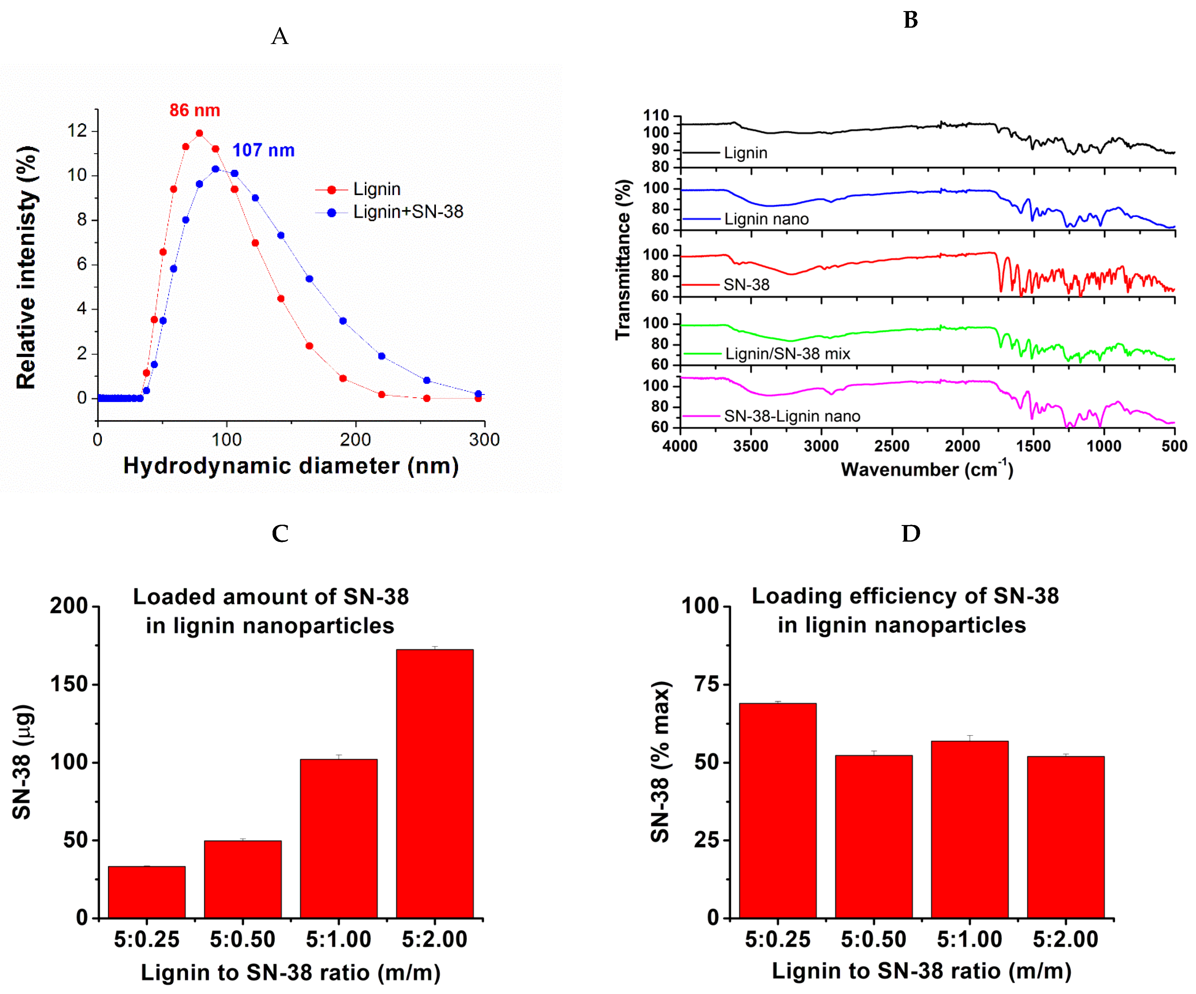 Pharmaceuticals 18 00177 g002