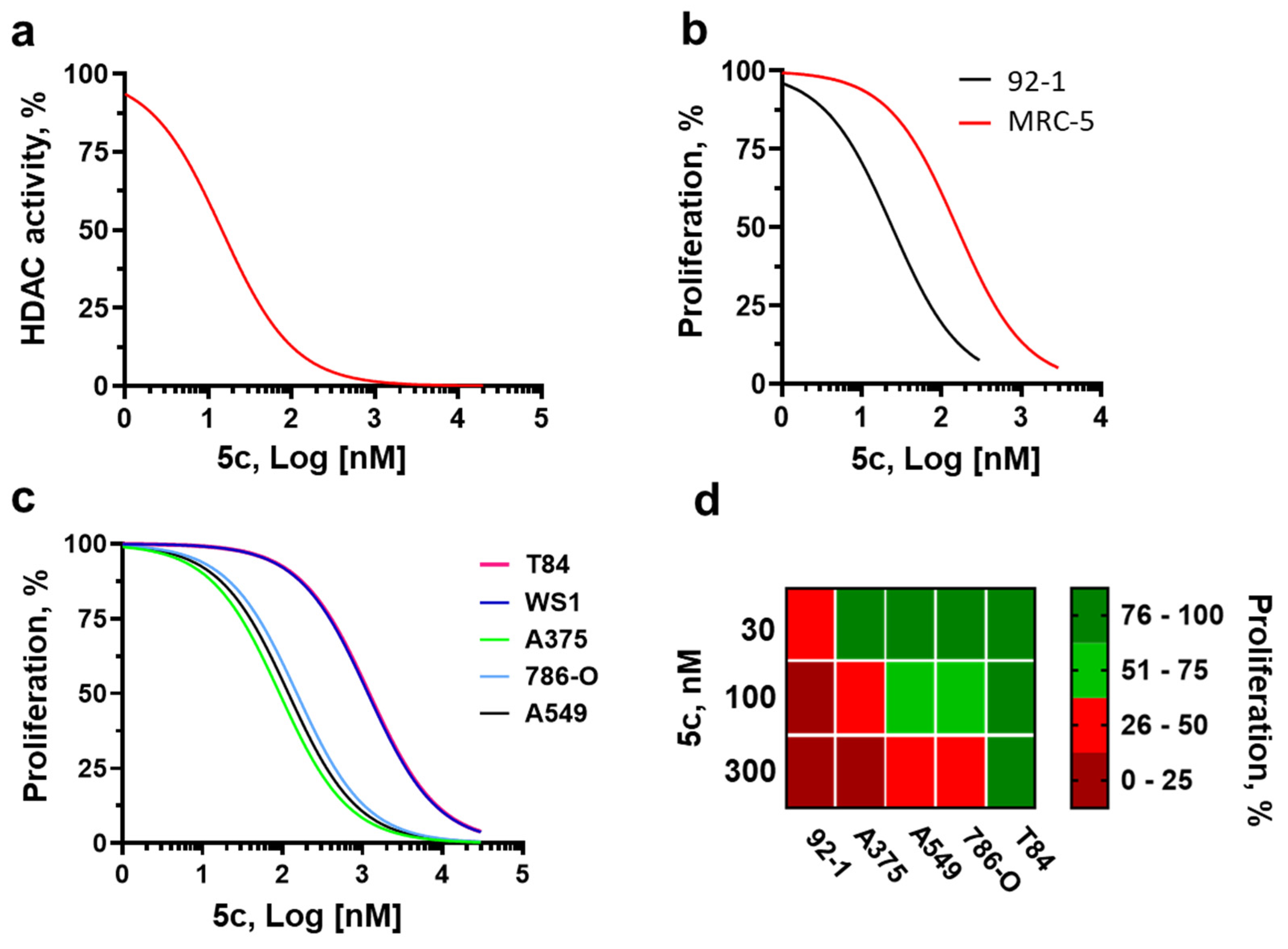 Pharmaceuticals 18 00179 g002