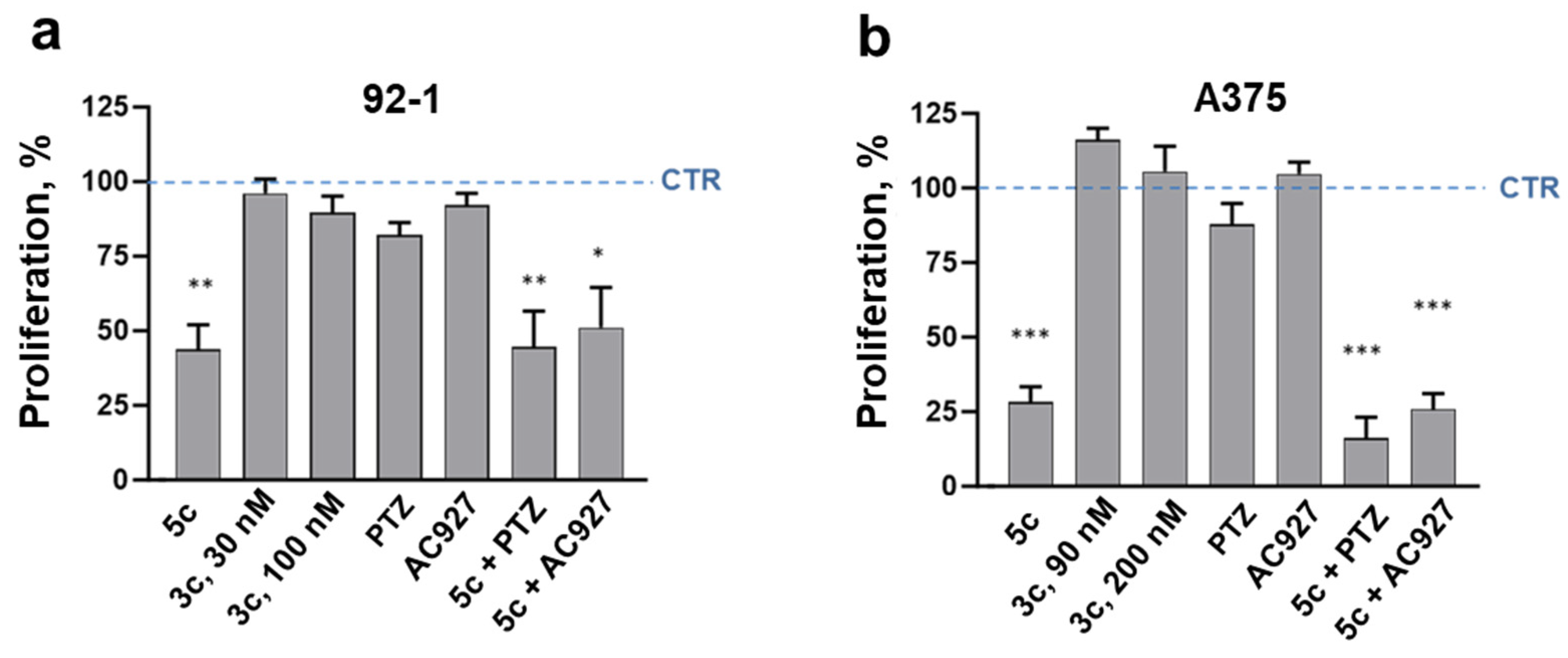Pharmaceuticals 18 00179 g003