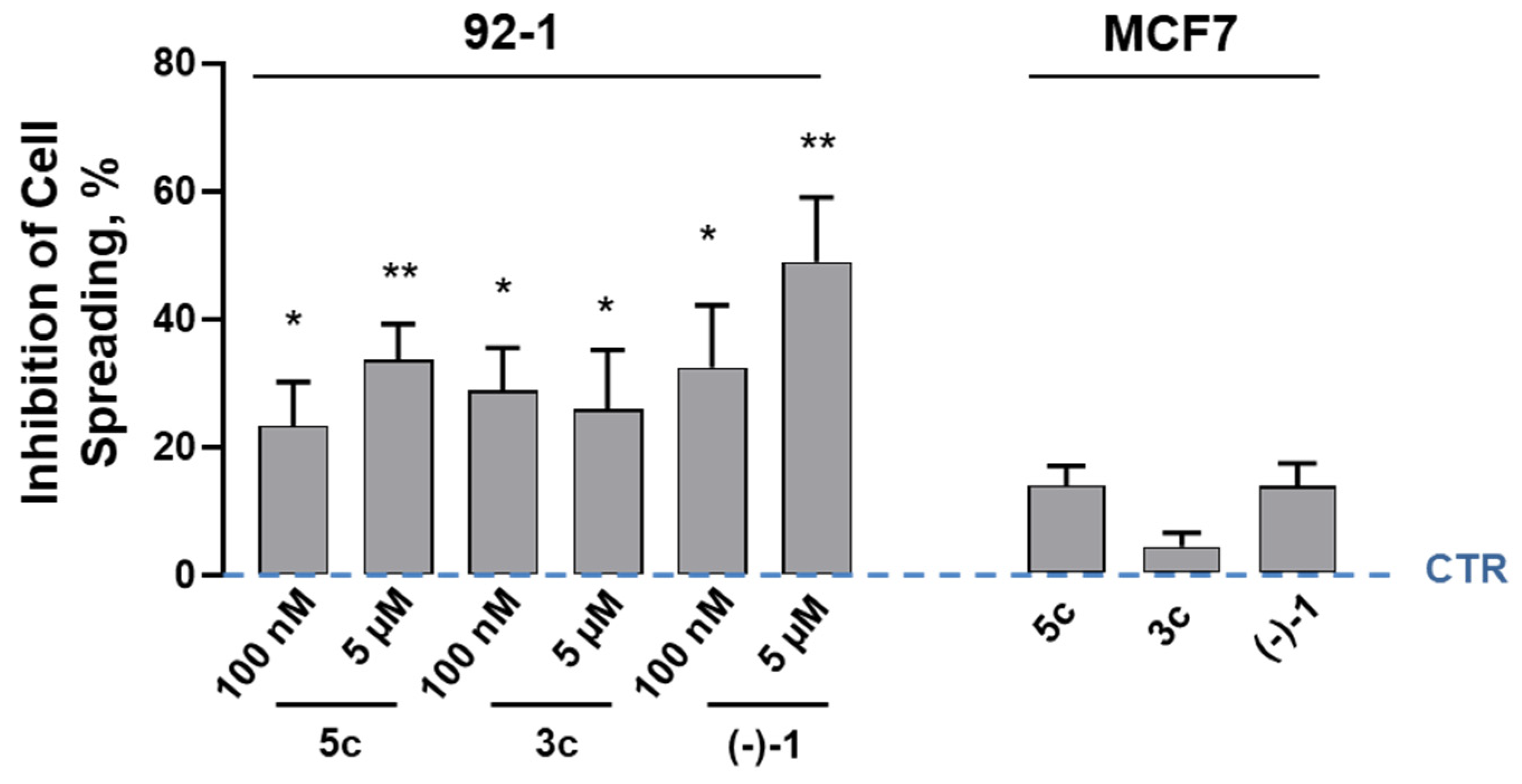 Pharmaceuticals 18 00179 g006