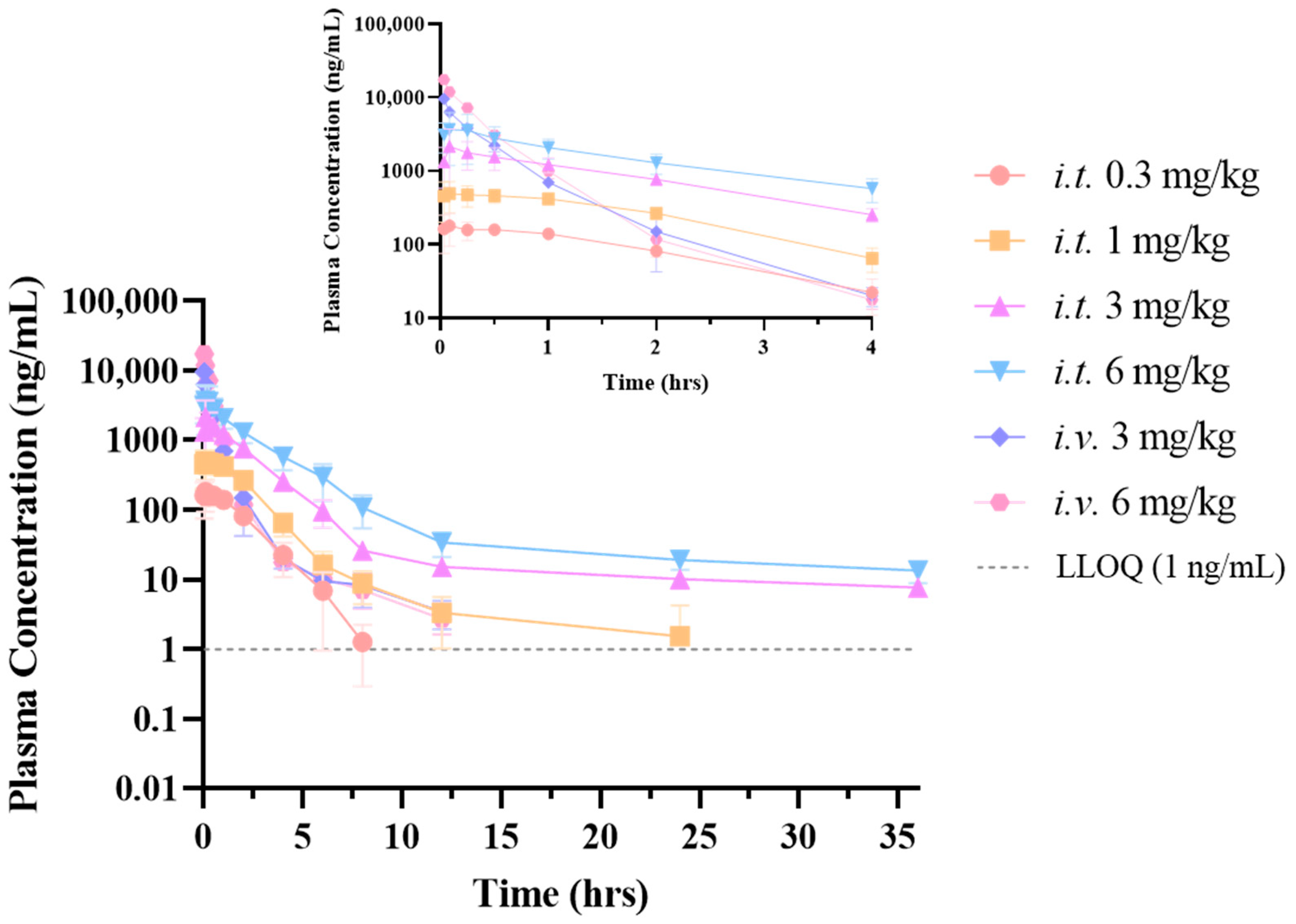 Pharmaceuticals 18 00181 g001