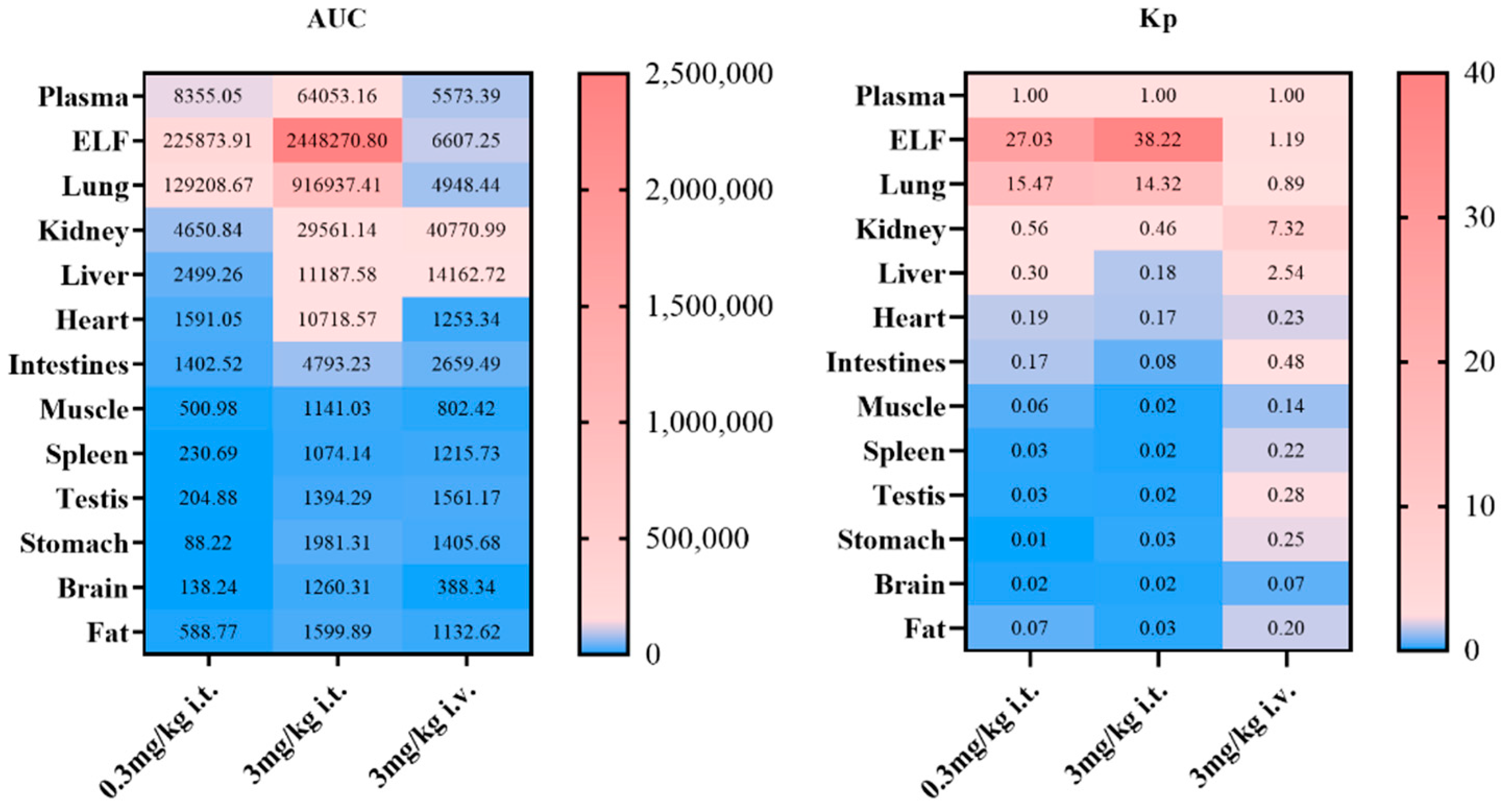Pharmaceuticals 18 00181 g003