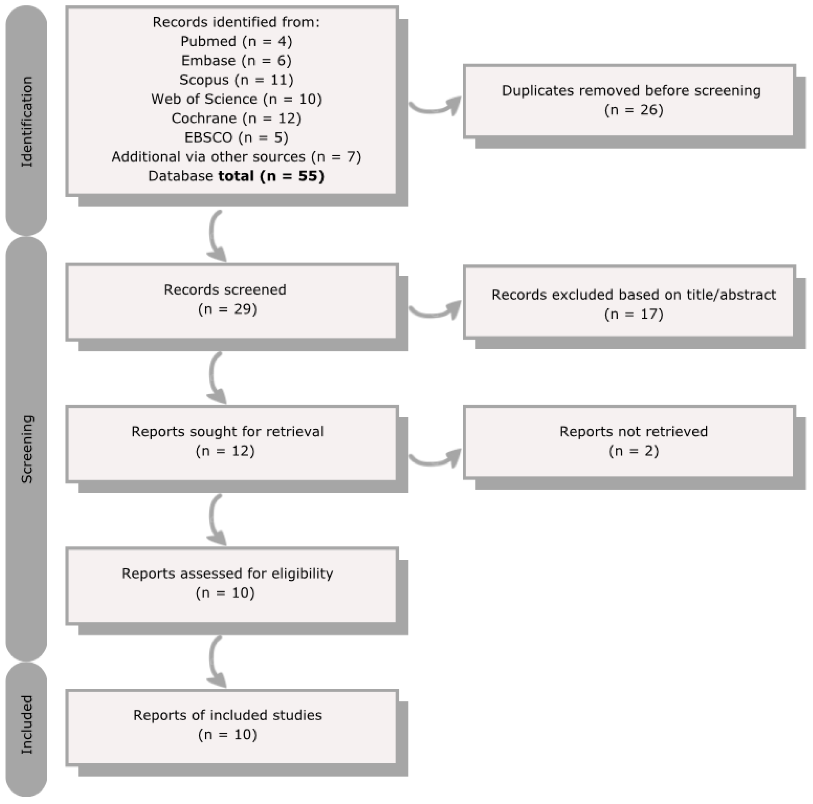 Pharmaceuticals 18 00182 g001