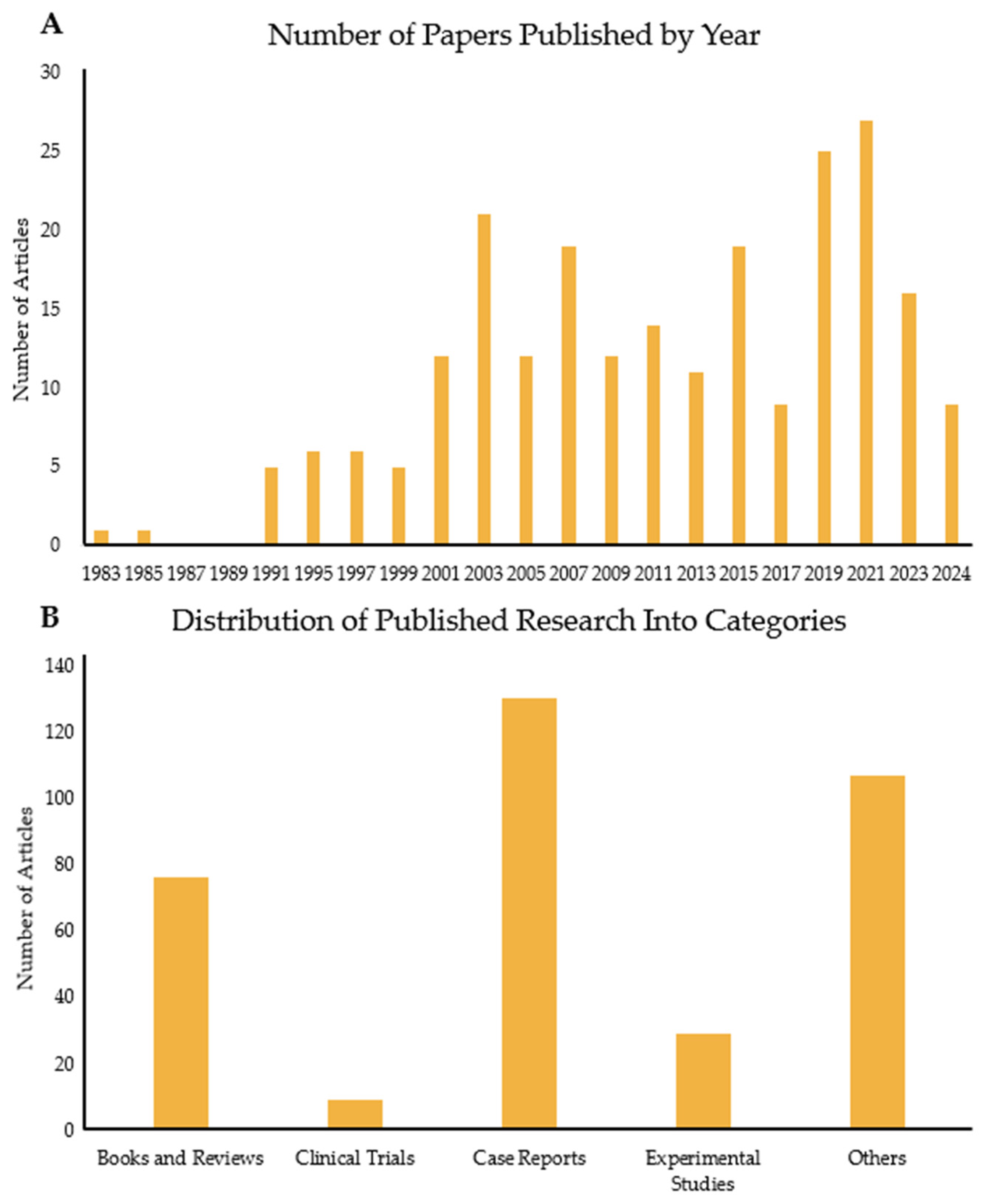 Pharmaceuticals 18 00184 g001