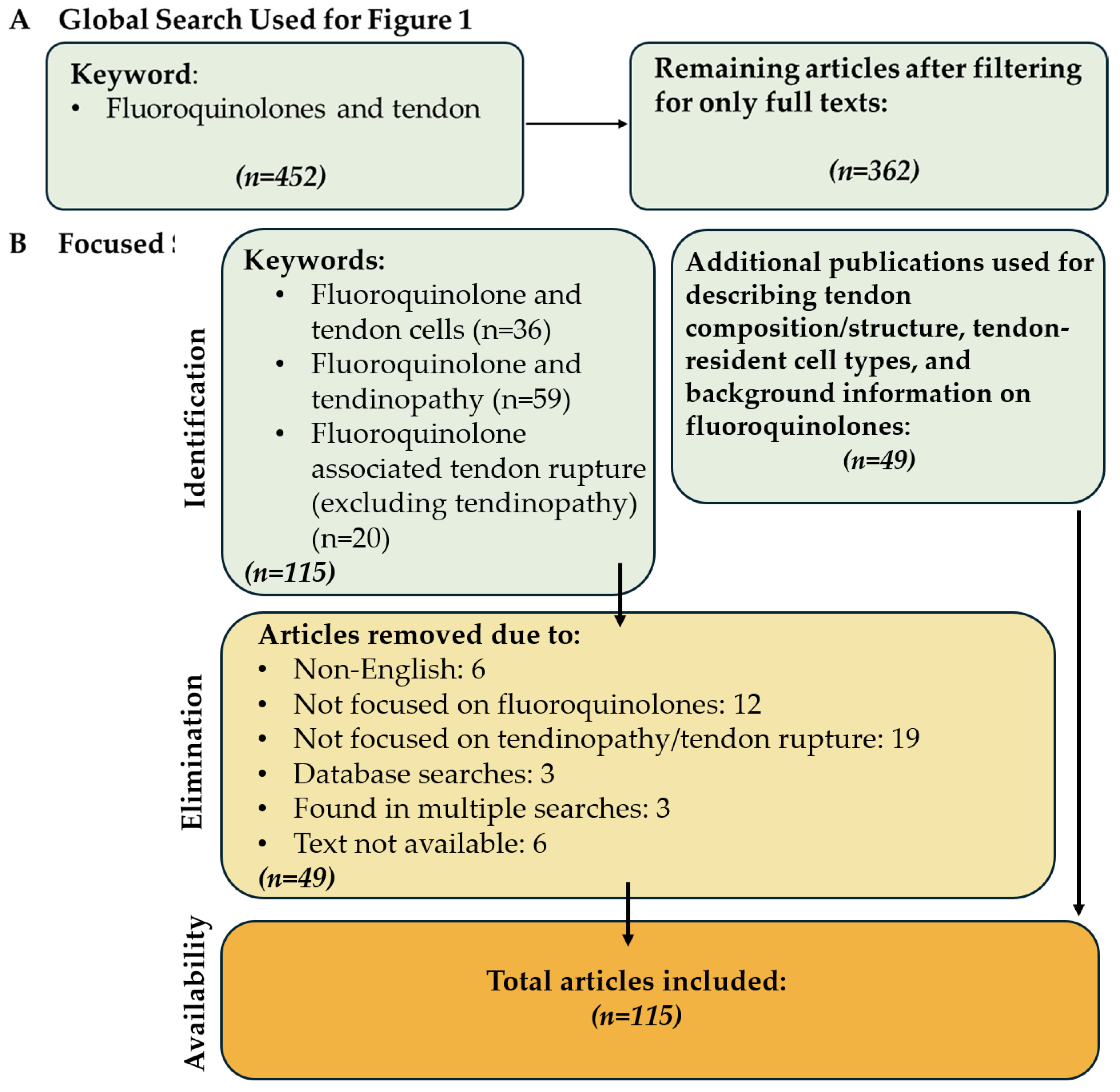 Pharmaceuticals 18 00184 g002