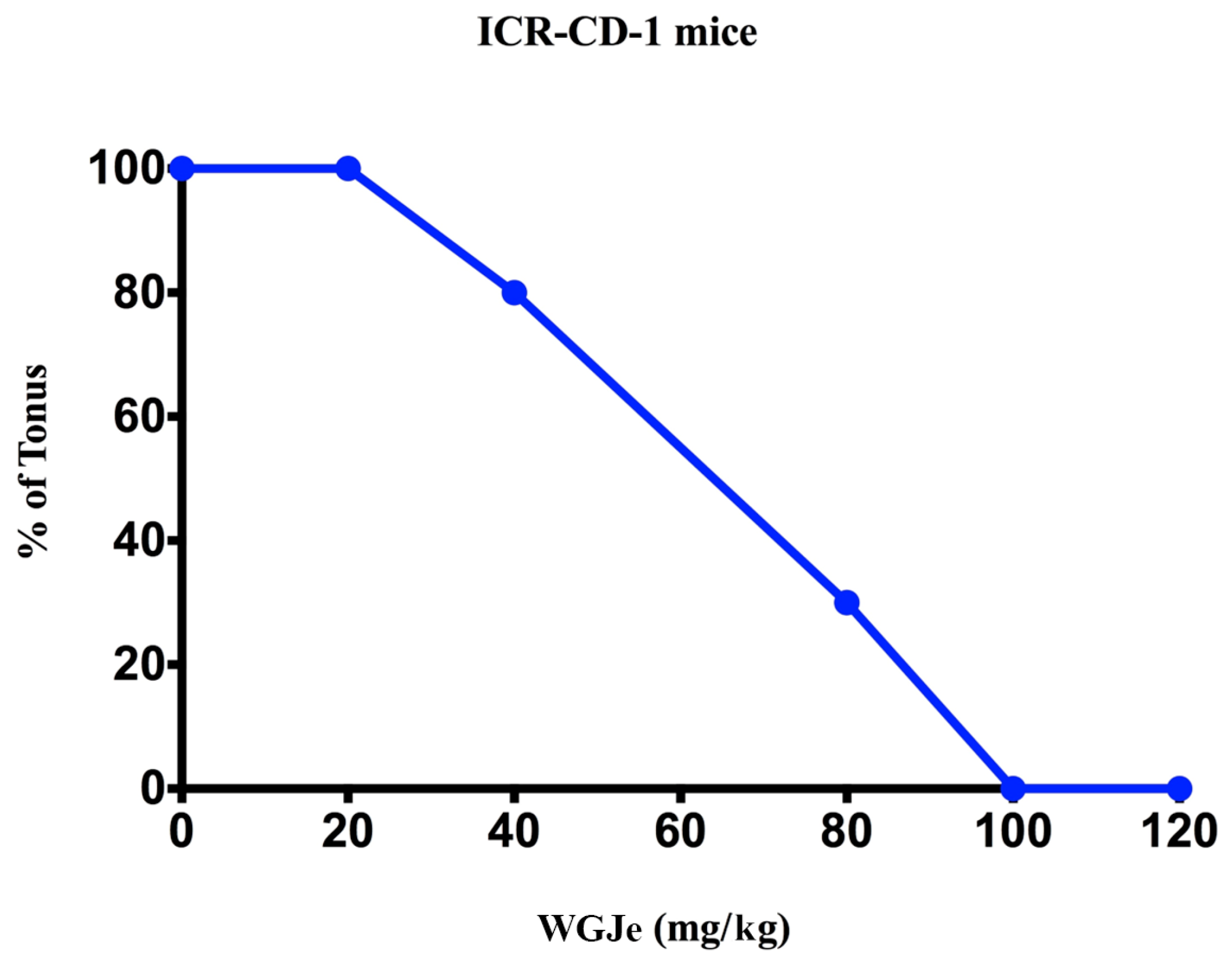 Pharmaceuticals 18 00186 g001