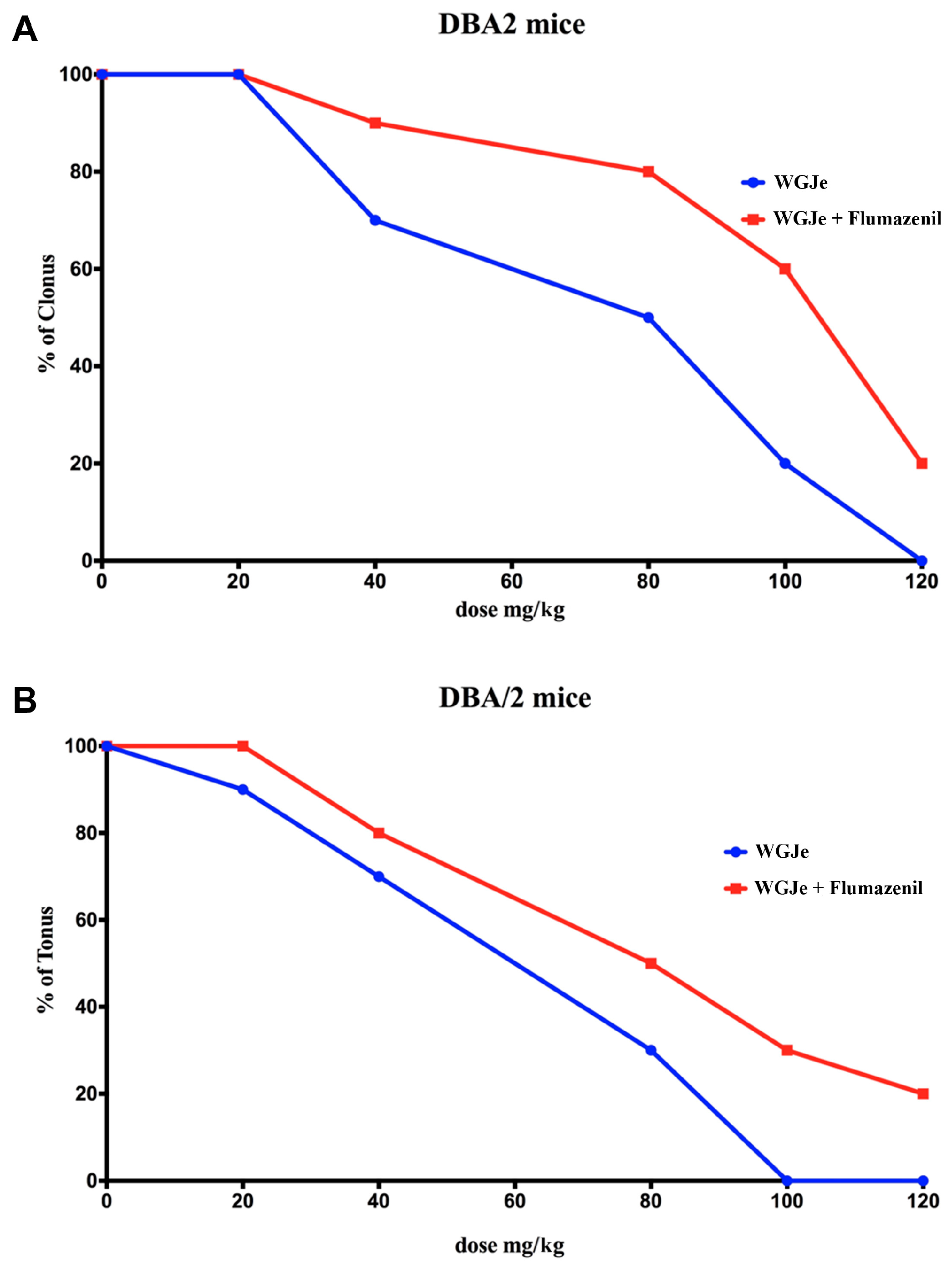 Pharmaceuticals 18 00186 g002