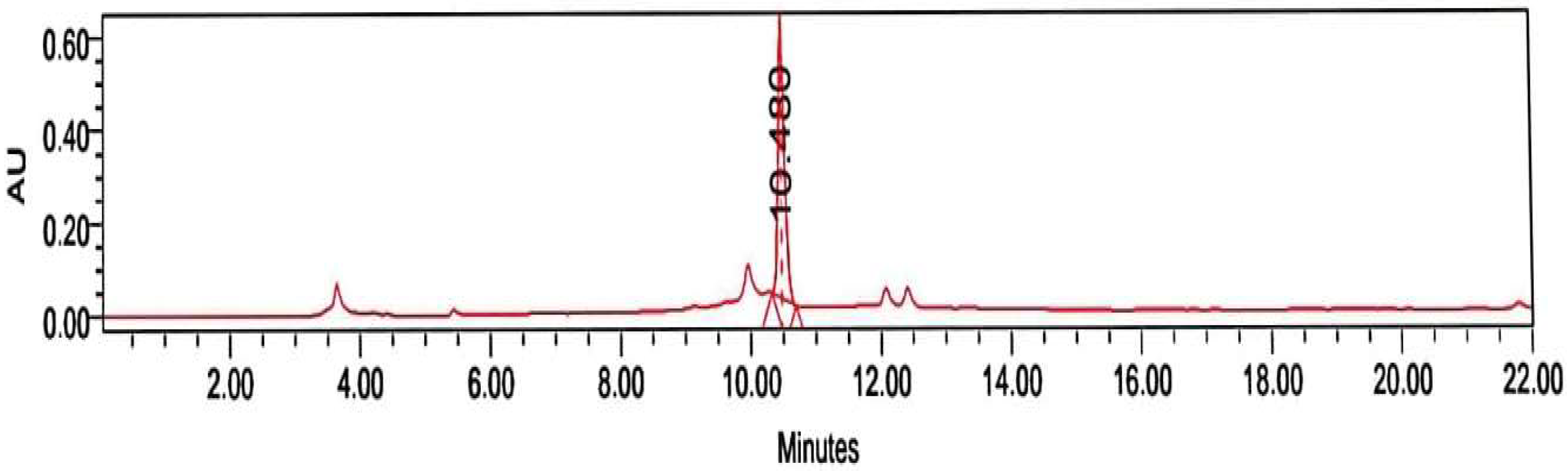 Pharmaceuticals 18 00187 g001
