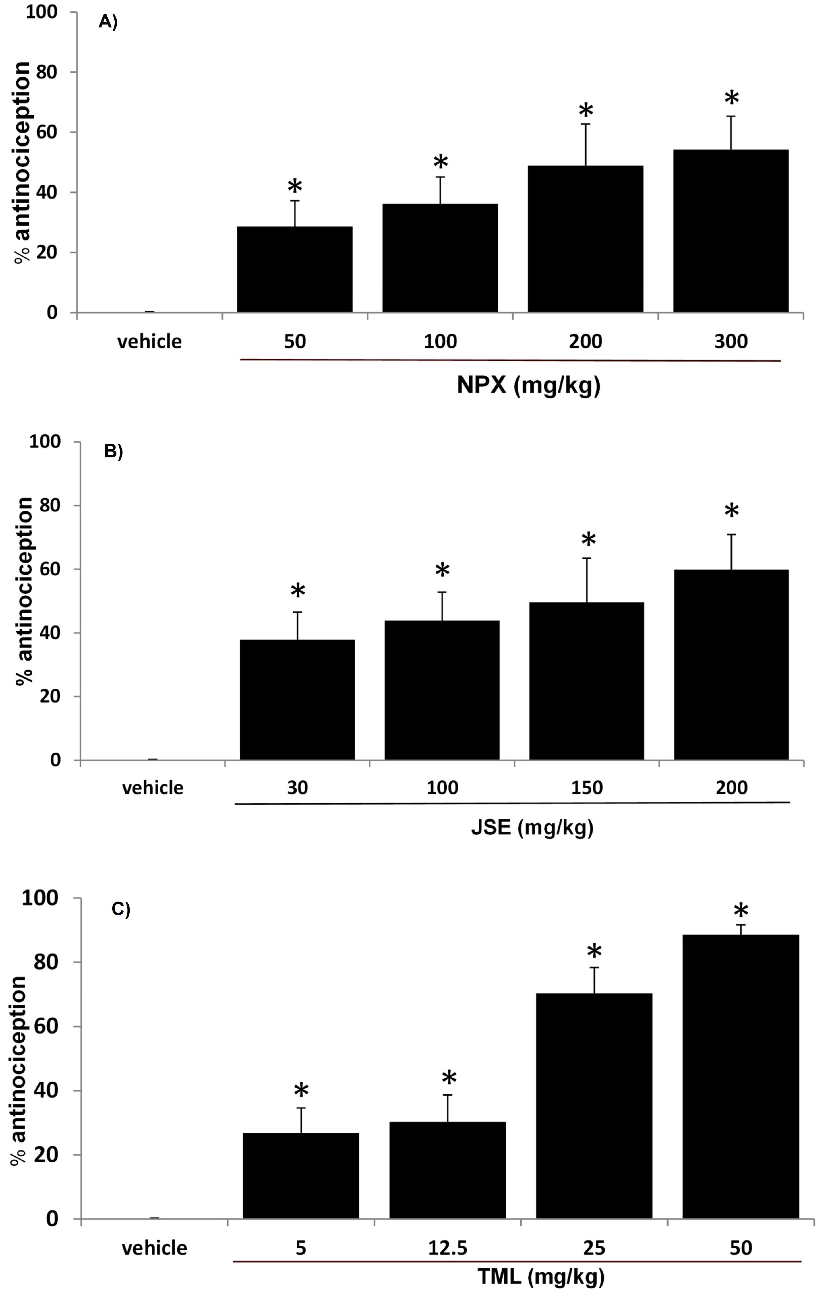 Pharmaceuticals 18 00187 g002